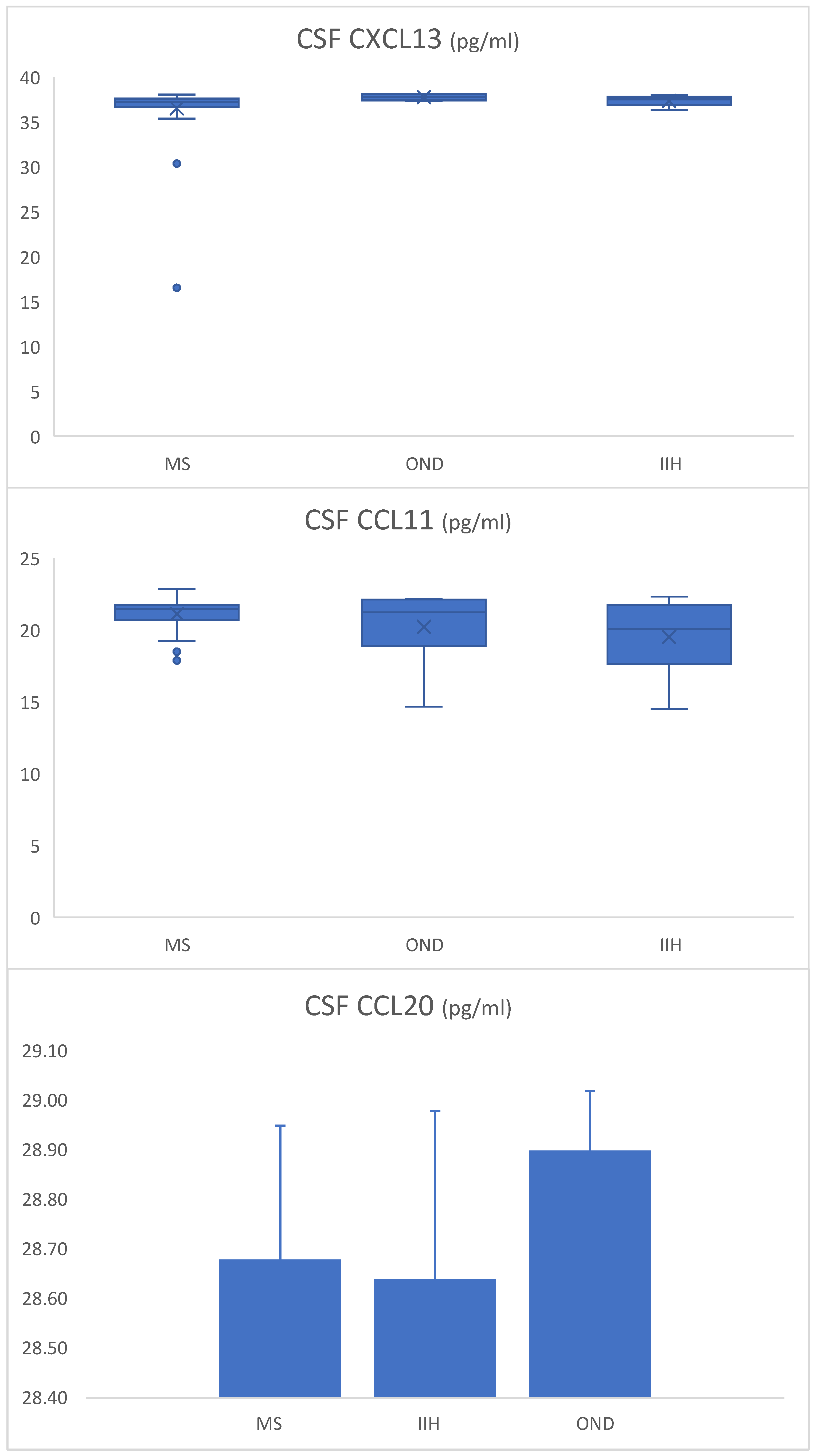 Biomedicines 13 00040 g002