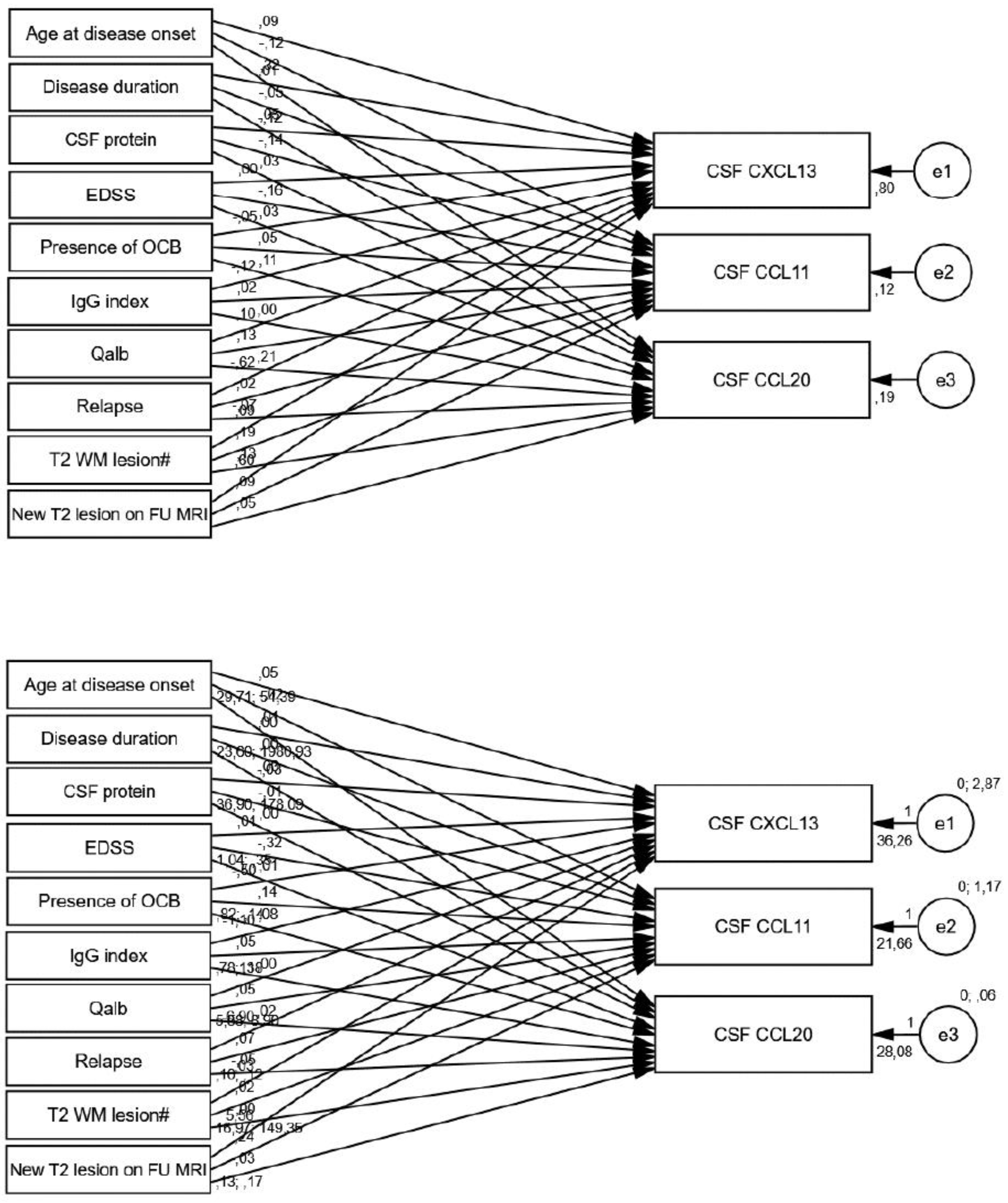 Biomedicines 13 00040 g004