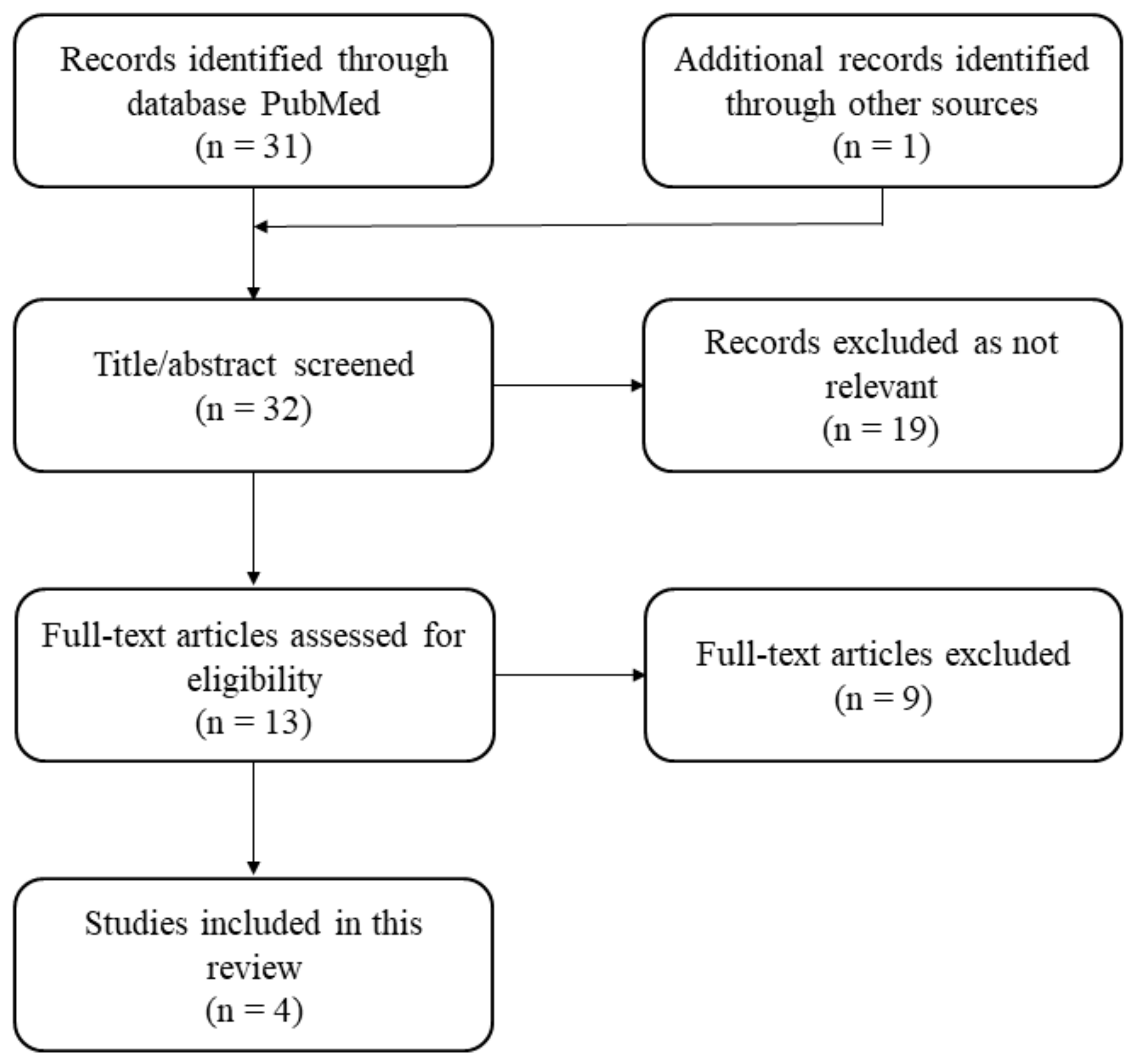Biomedicines 13 00043 g001