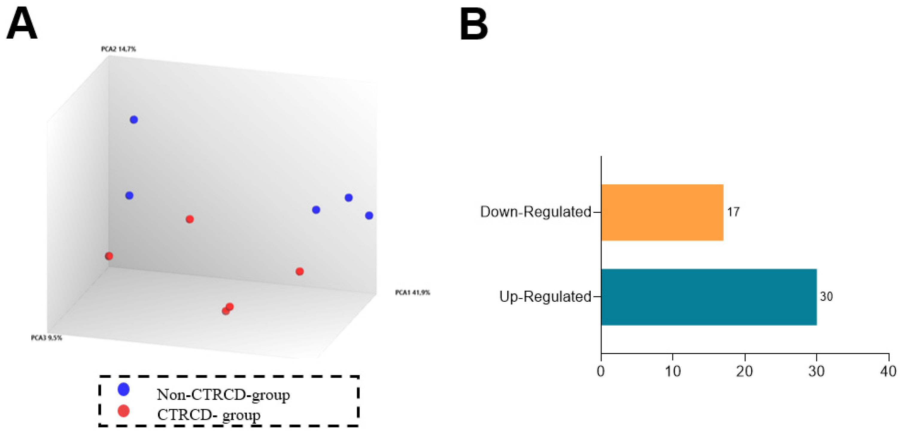 Biomedicines 13 00045 g005a