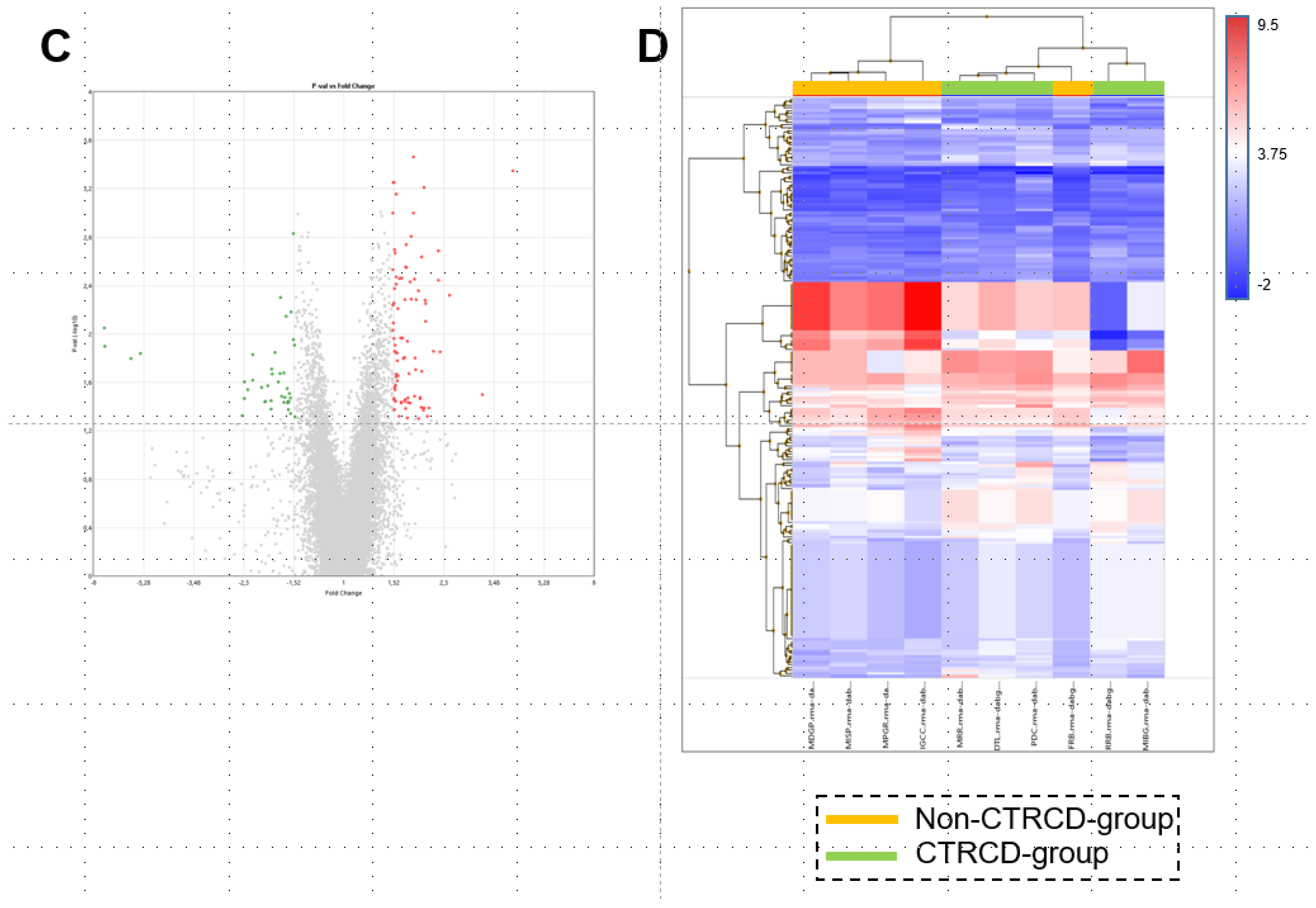 Biomedicines 13 00045 g005b