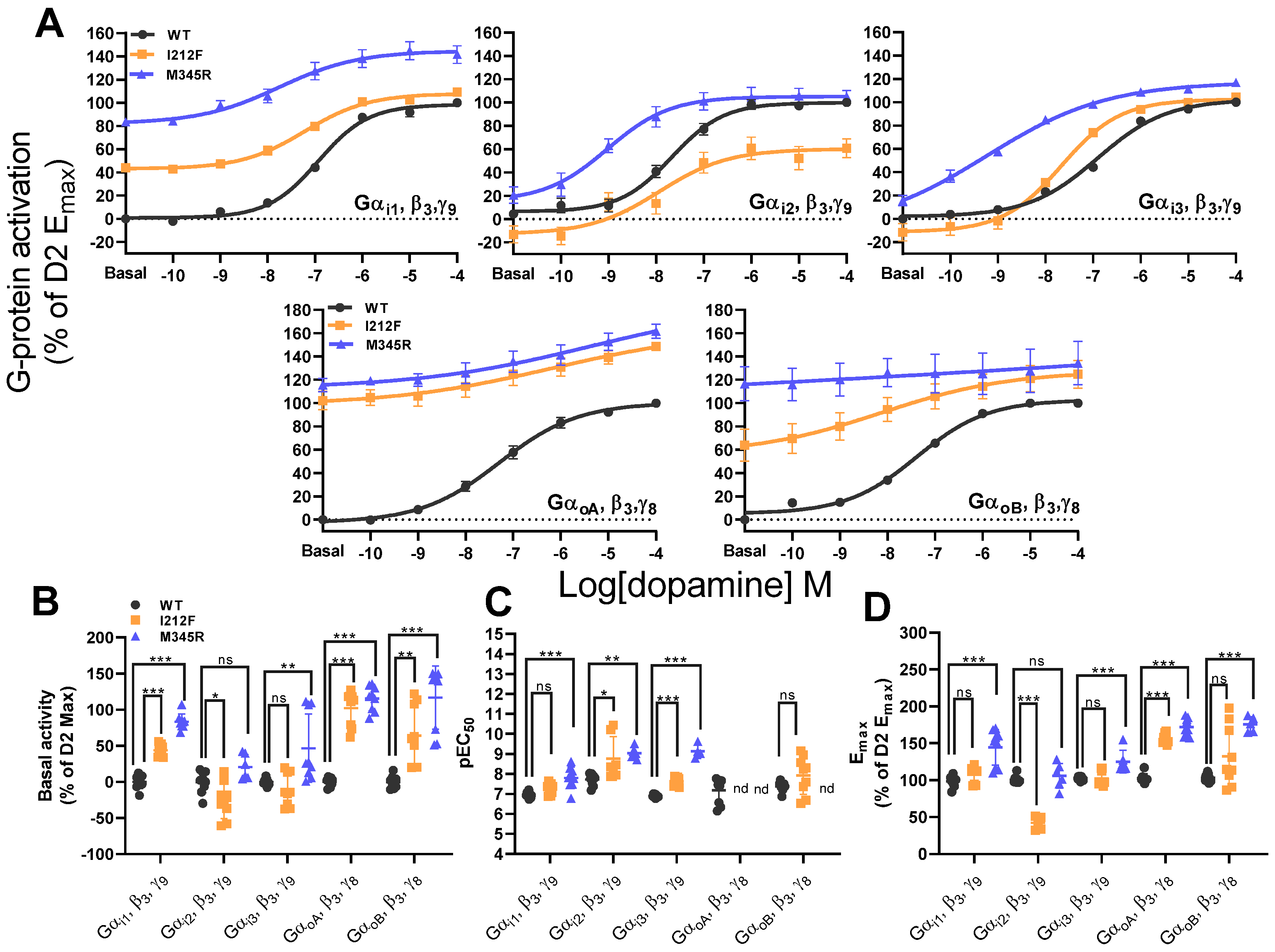 Biomedicines 13 00046 g002