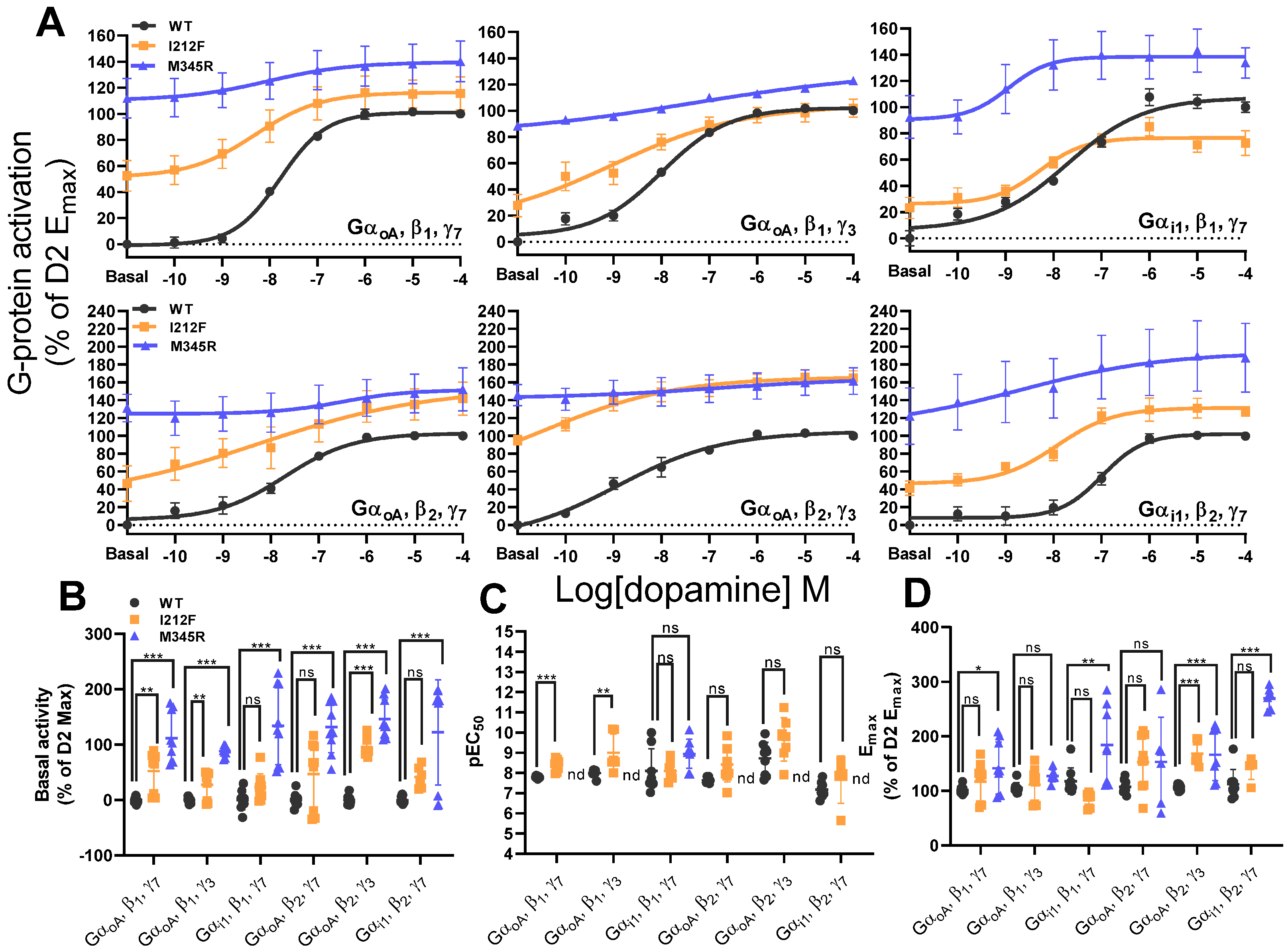 Biomedicines 13 00046 g005