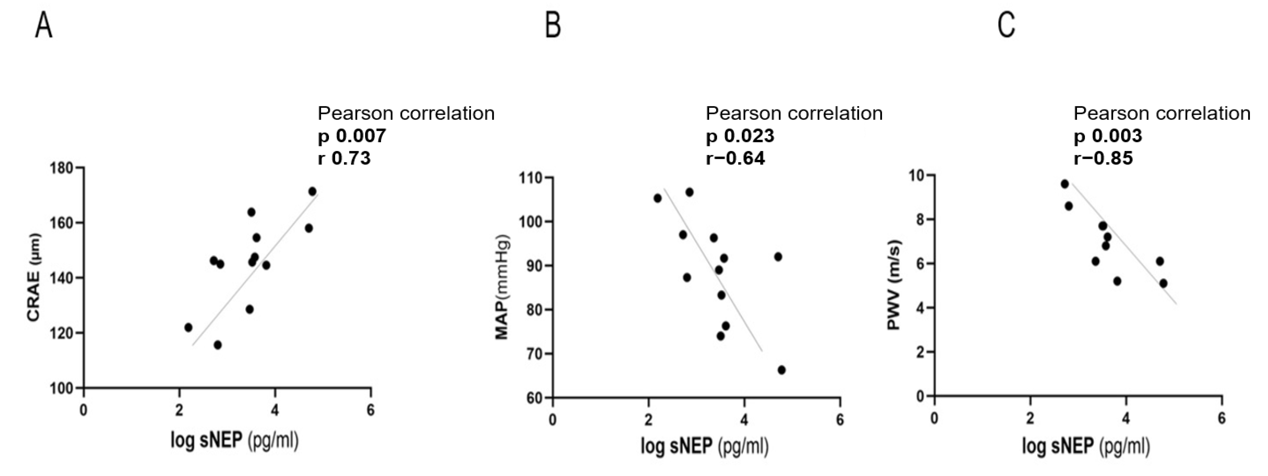 Biomedicines 13 00052 g003