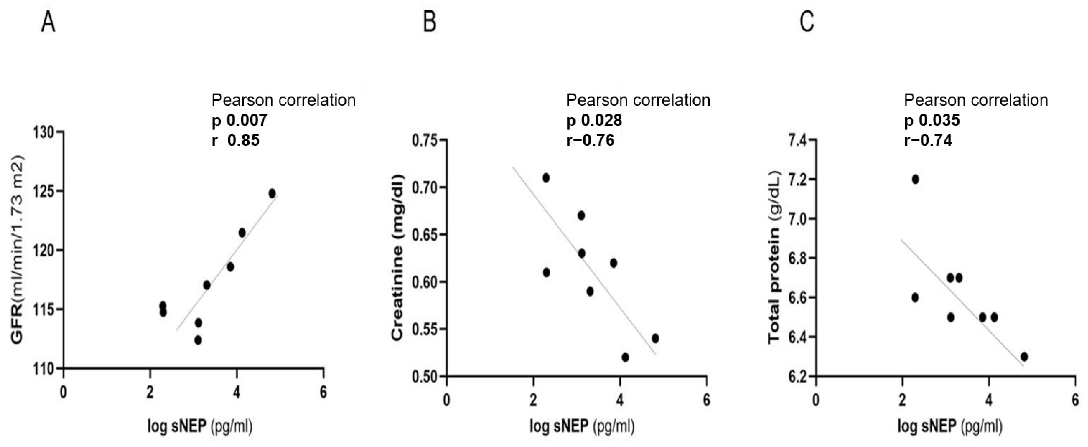 Biomedicines 13 00052 g004