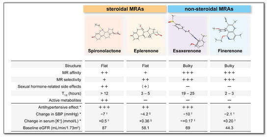 Recent Advances and Perspectives on the Use of