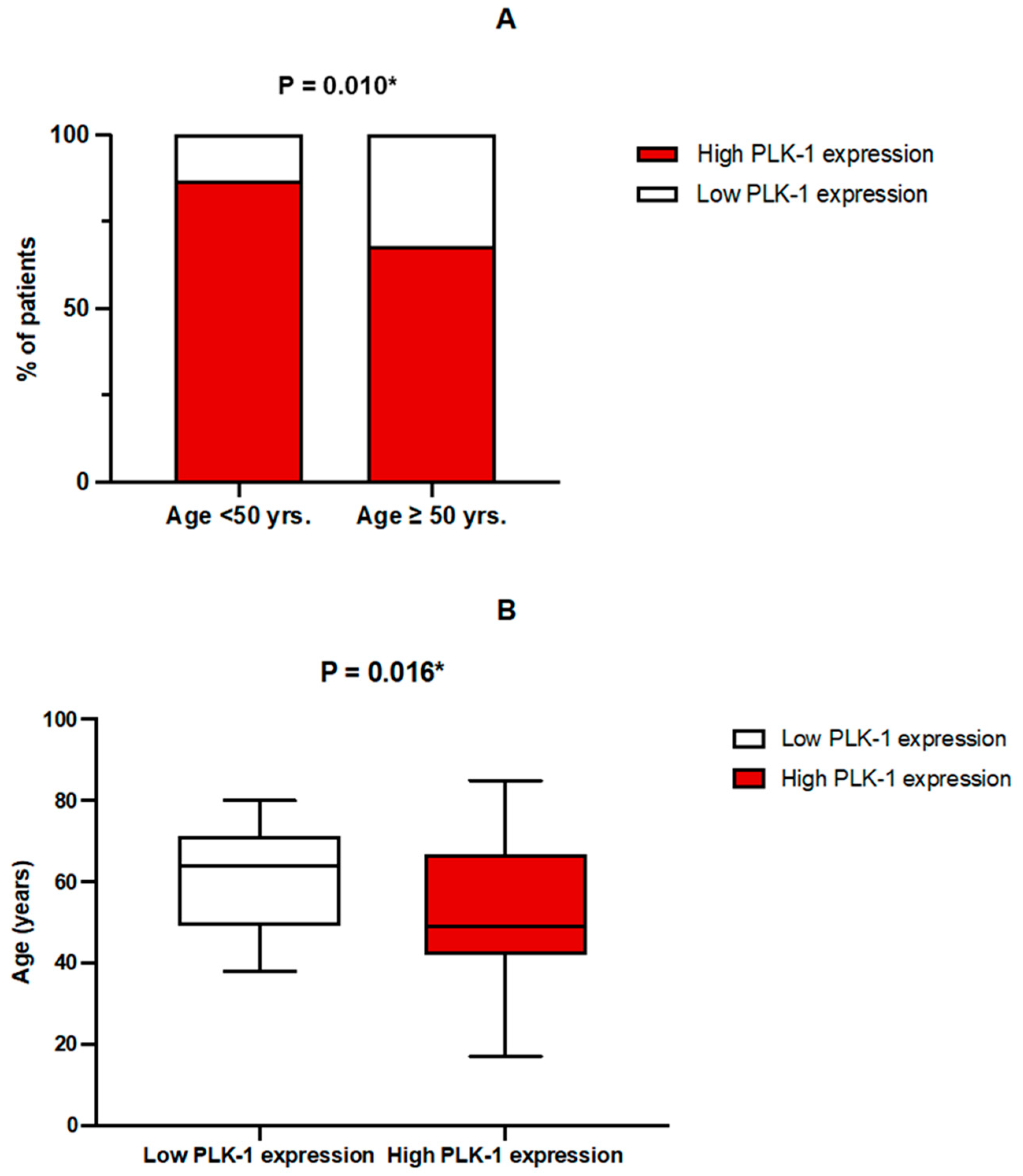 Biomedicines 13 00054 g003