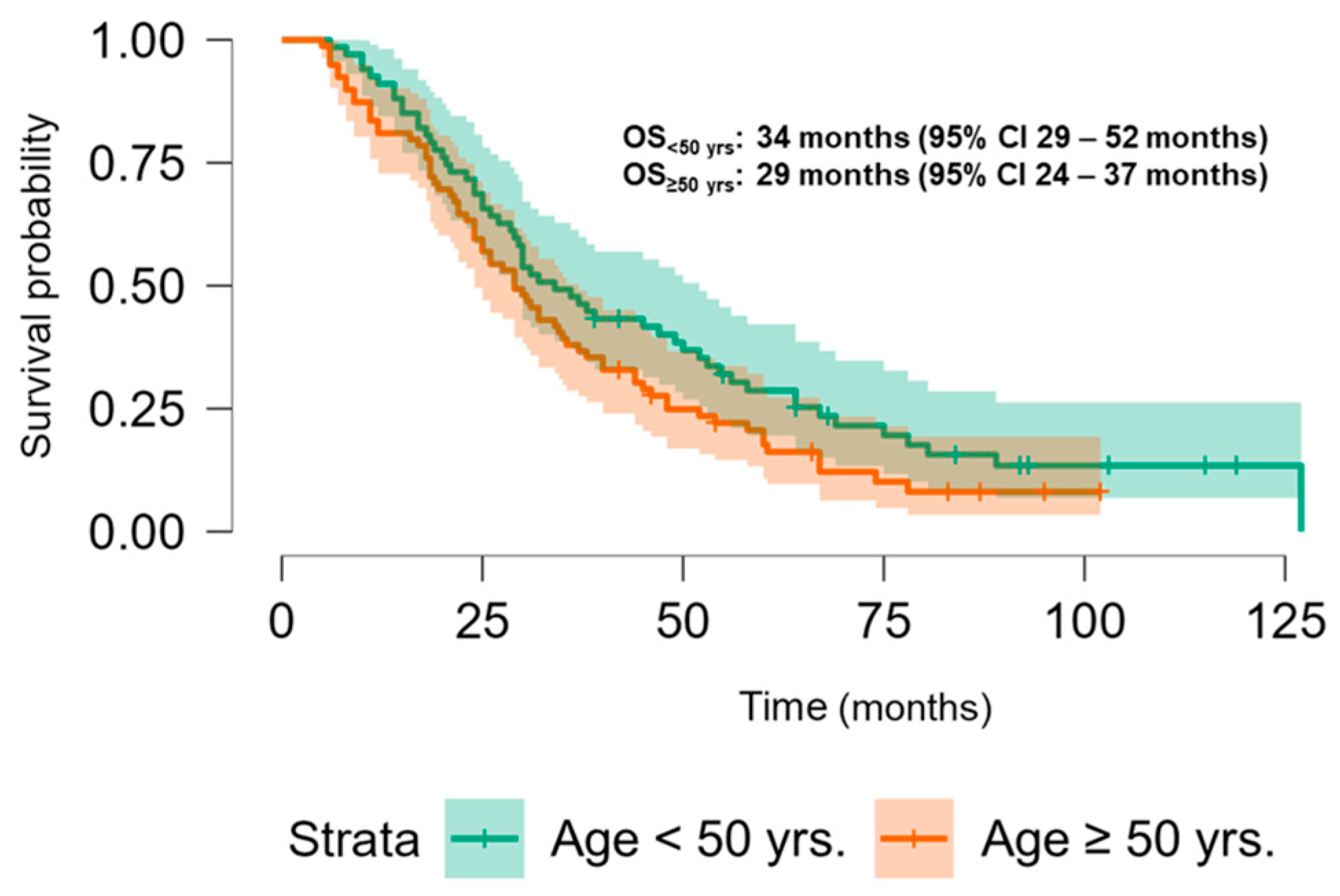 Biomedicines 13 00054 g008