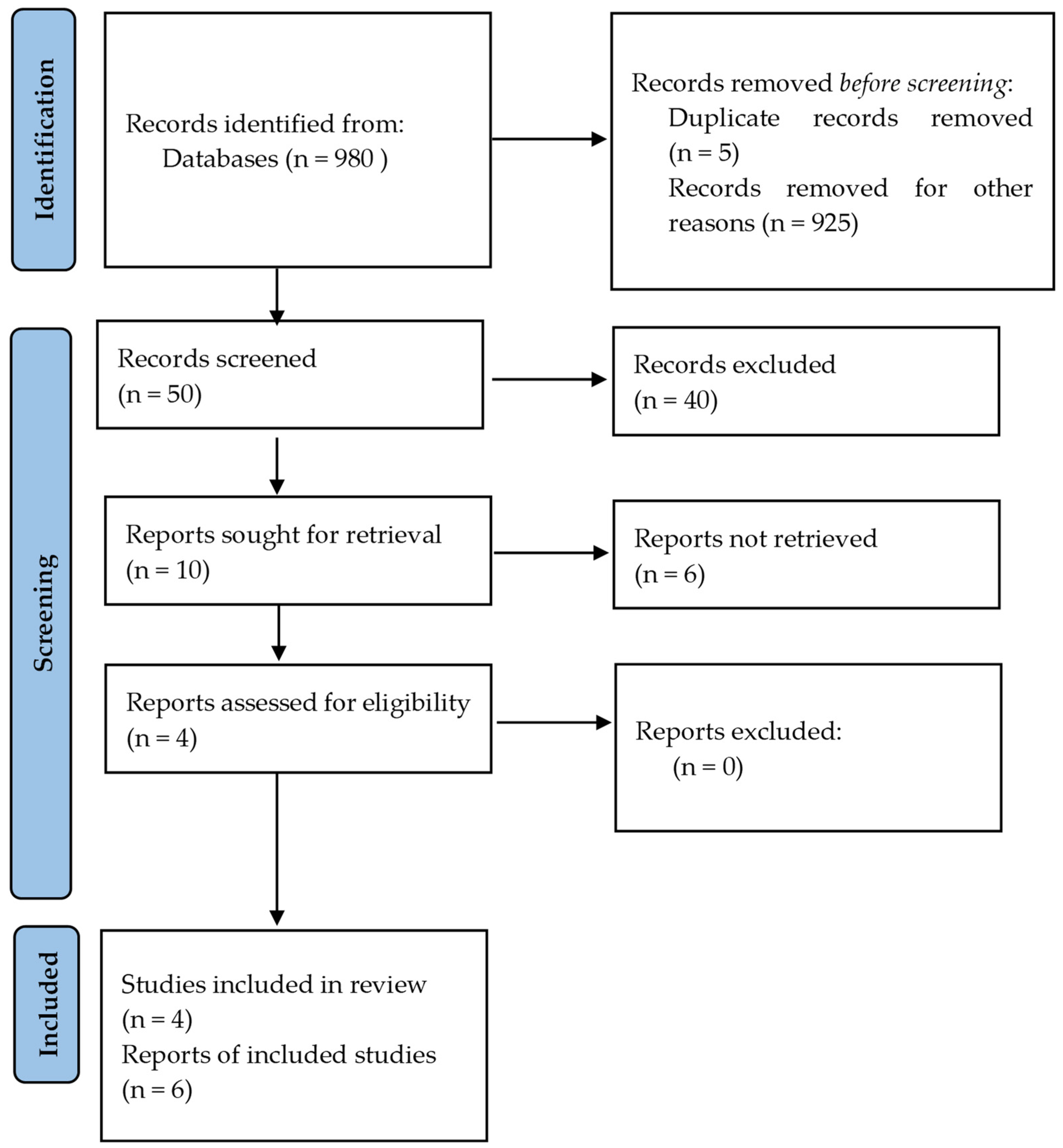 Biomedicines 13 00064 g001