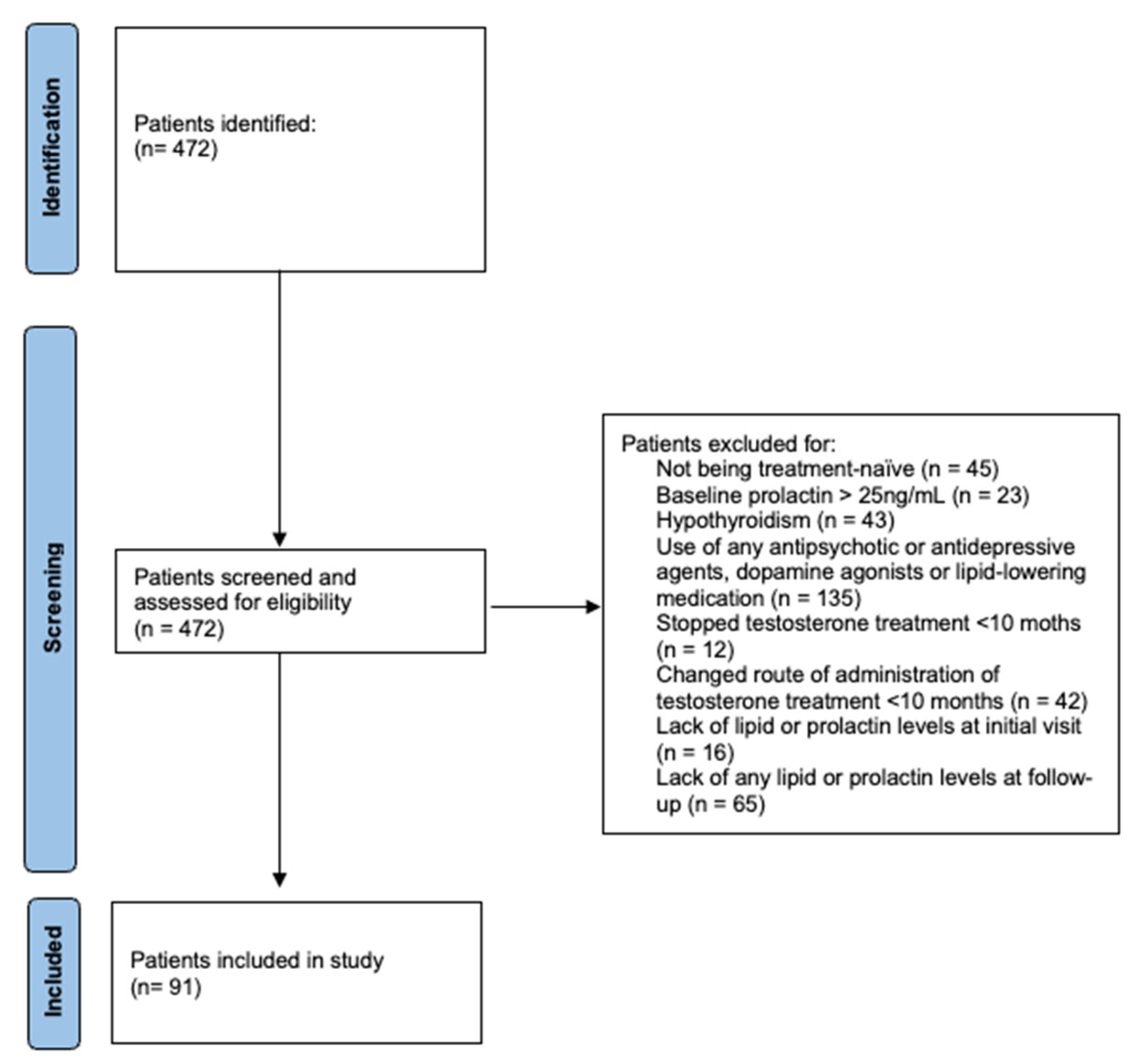 Biomedicines 13 00066 g001