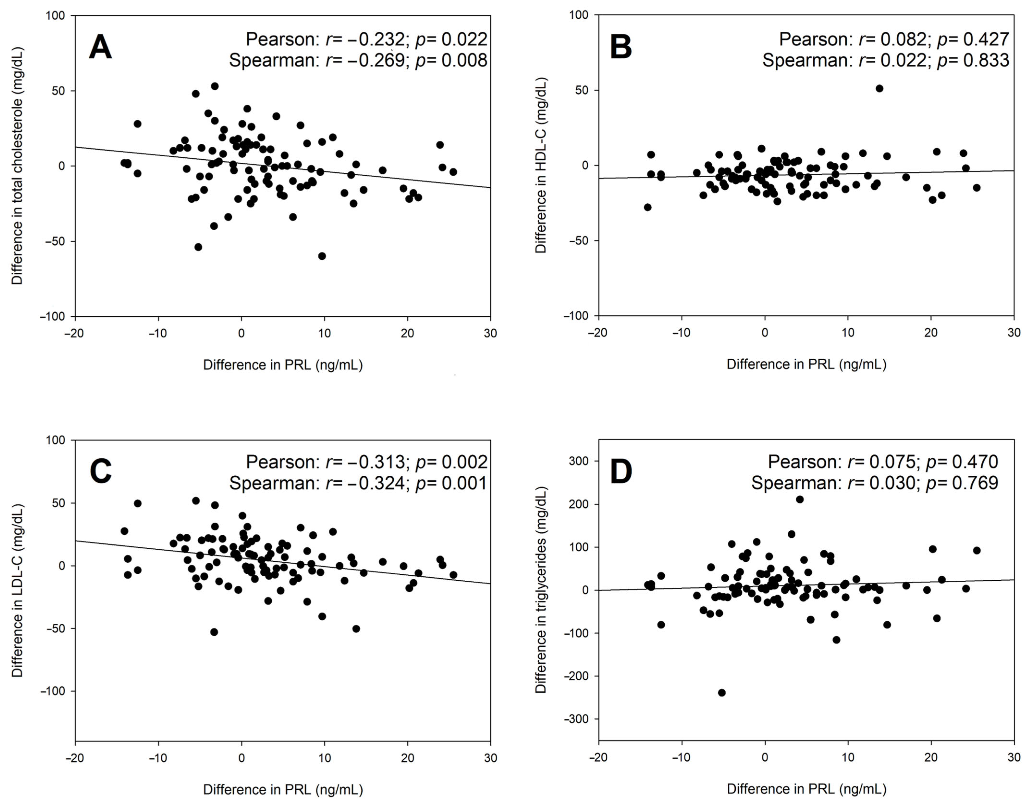 Biomedicines 13 00066 g002