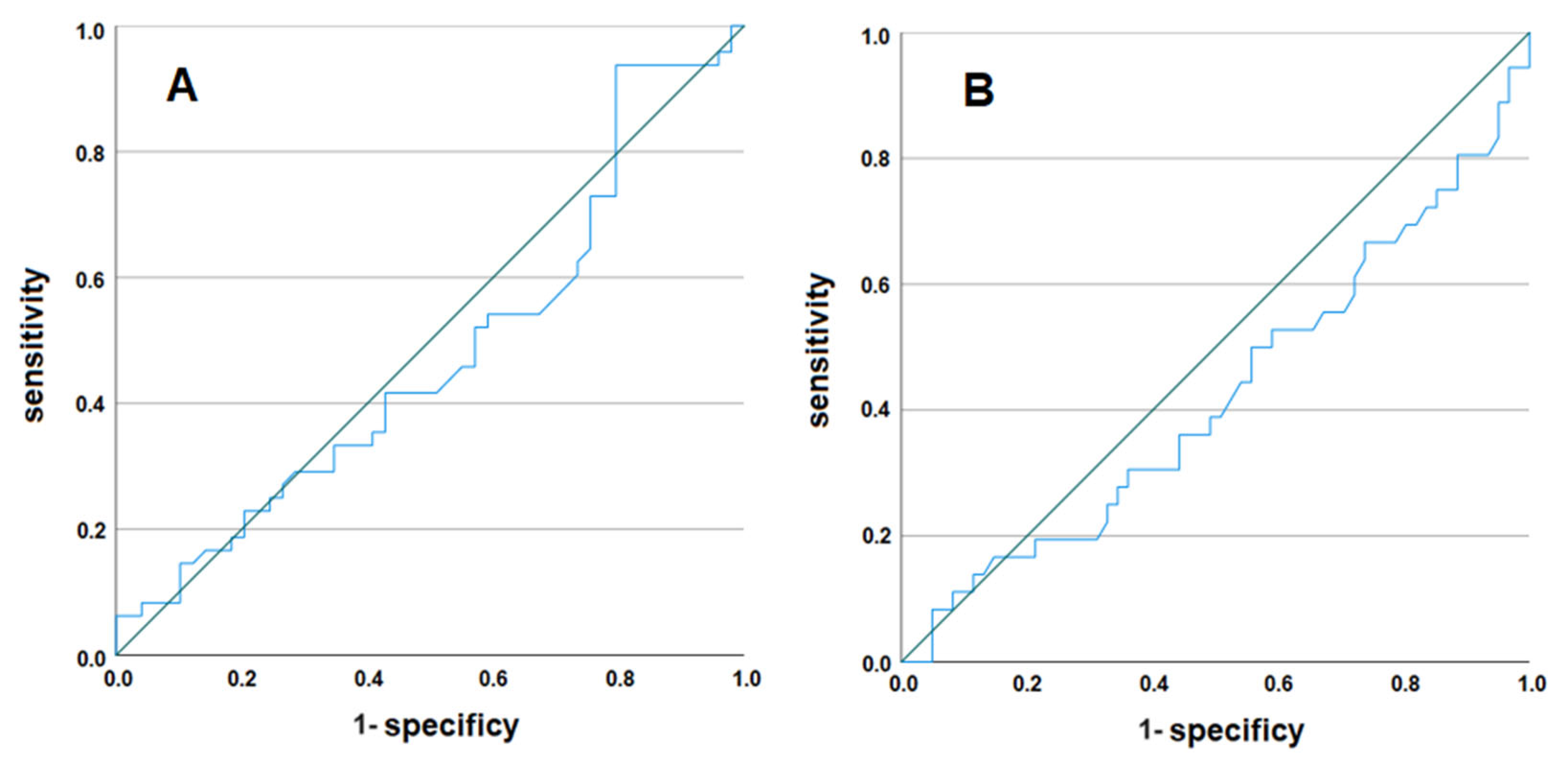 Biomedicines 13 00066 g003