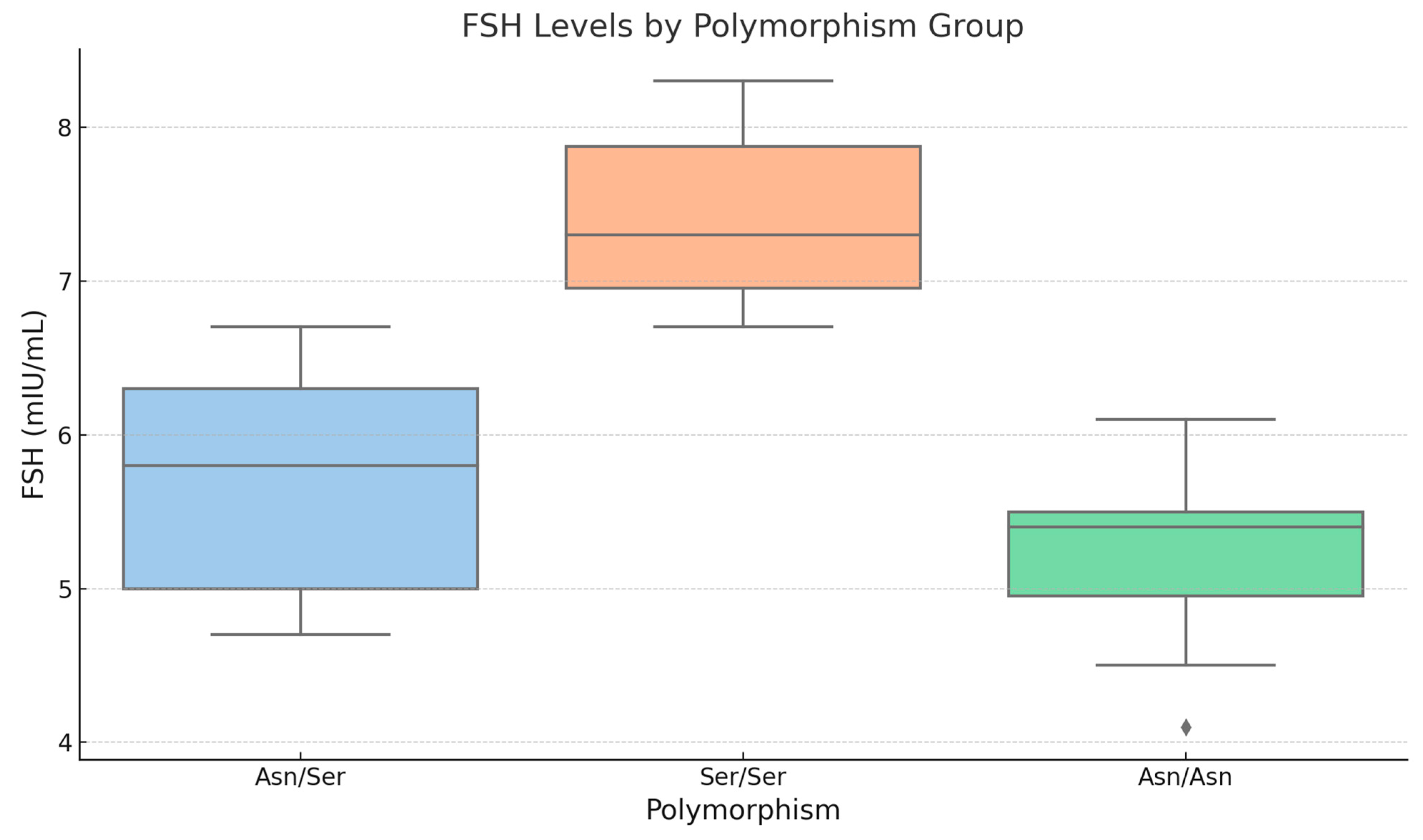 Biomedicines 13 00067 sch001