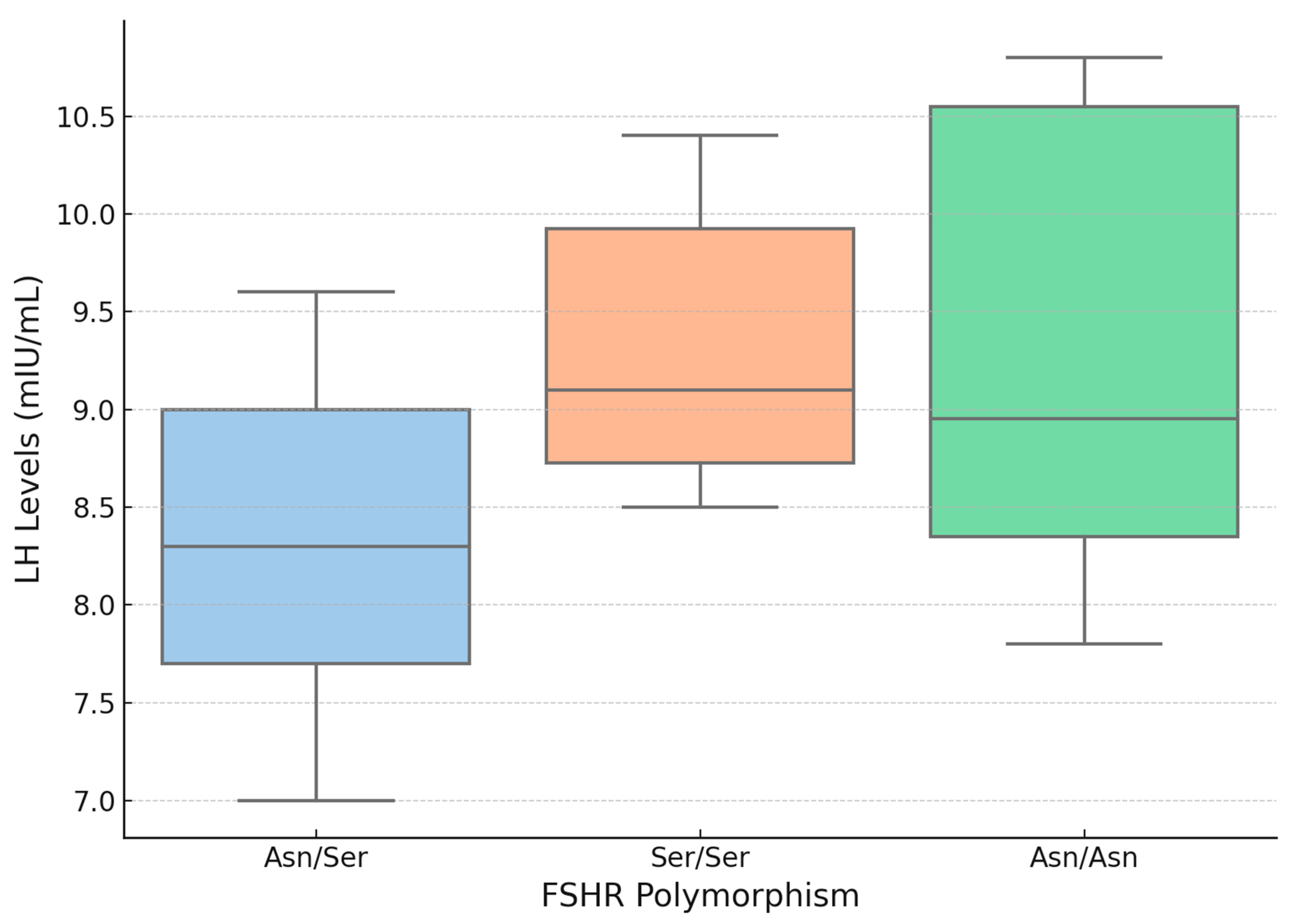 Biomedicines 13 00067 sch004