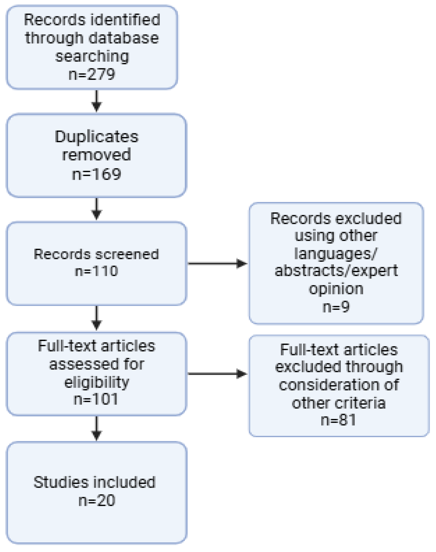 Biomedicines 13 00068 g001