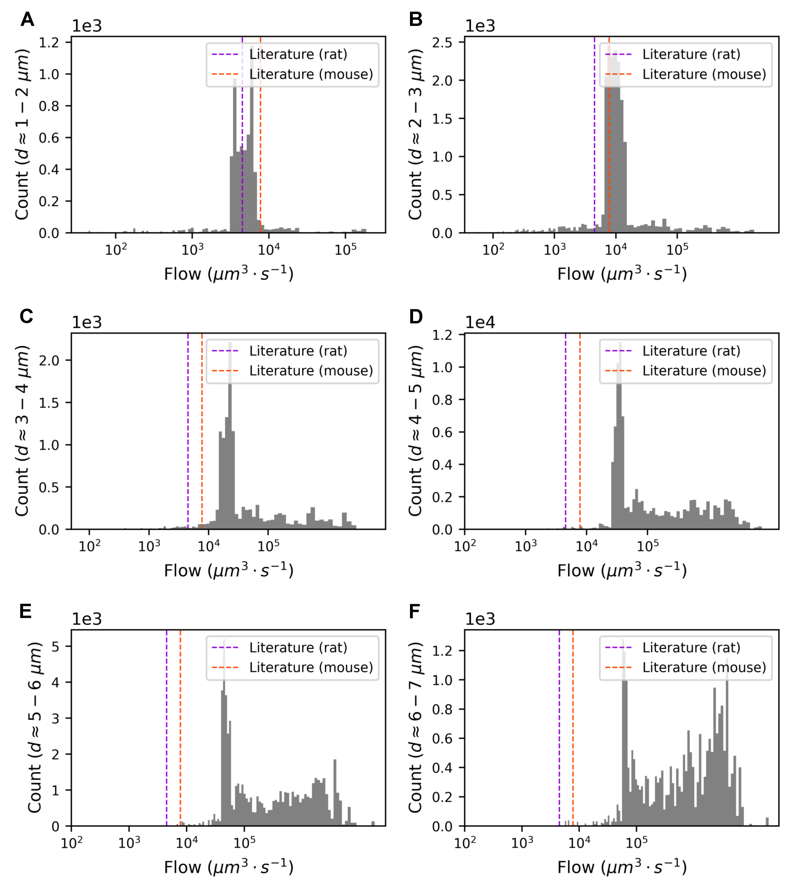 Biomedicines 13 00072 g0a4