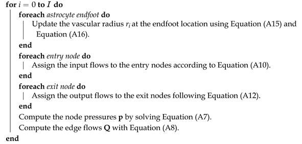 Biomedicines 13 00072 i001