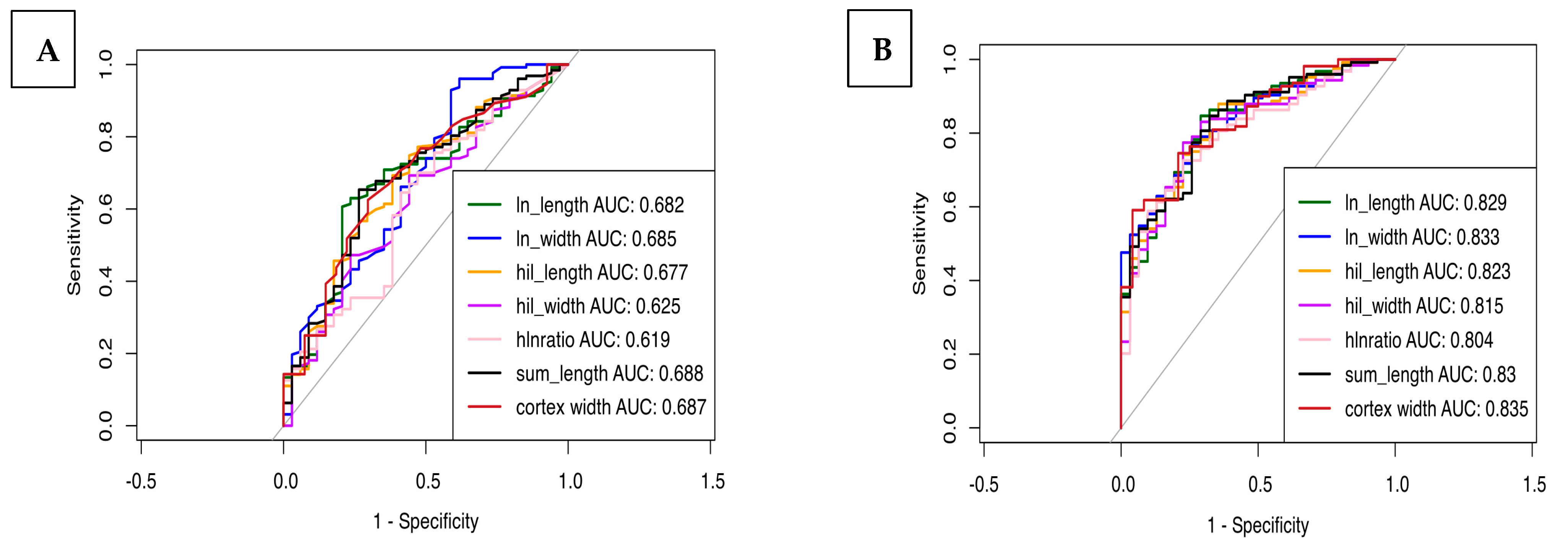 Biomedicines 13 00080 g004