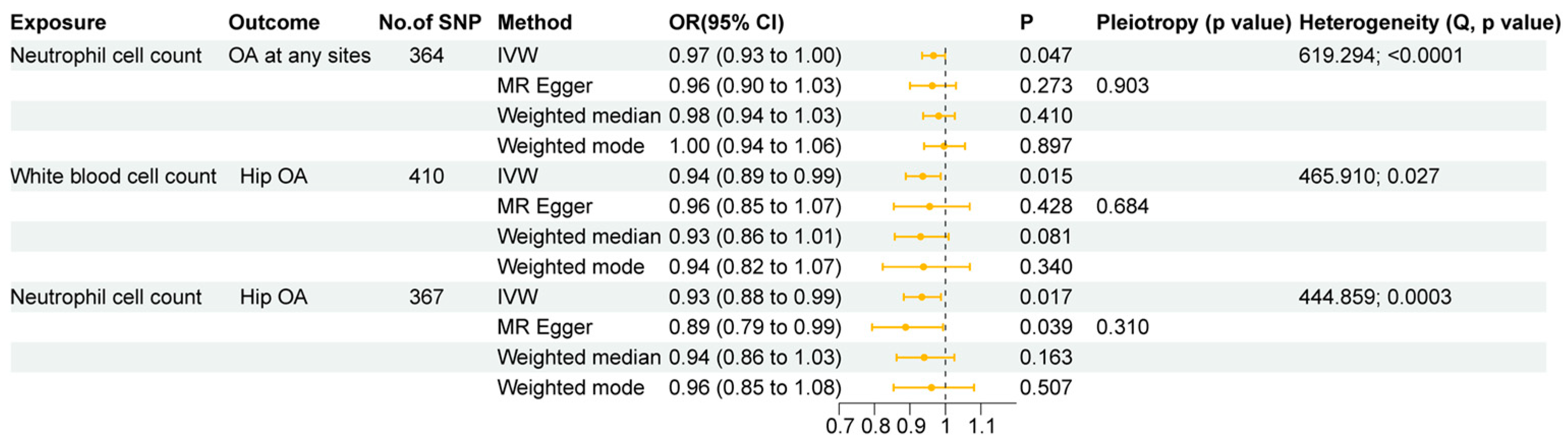Biomedicines 13 00090 g006