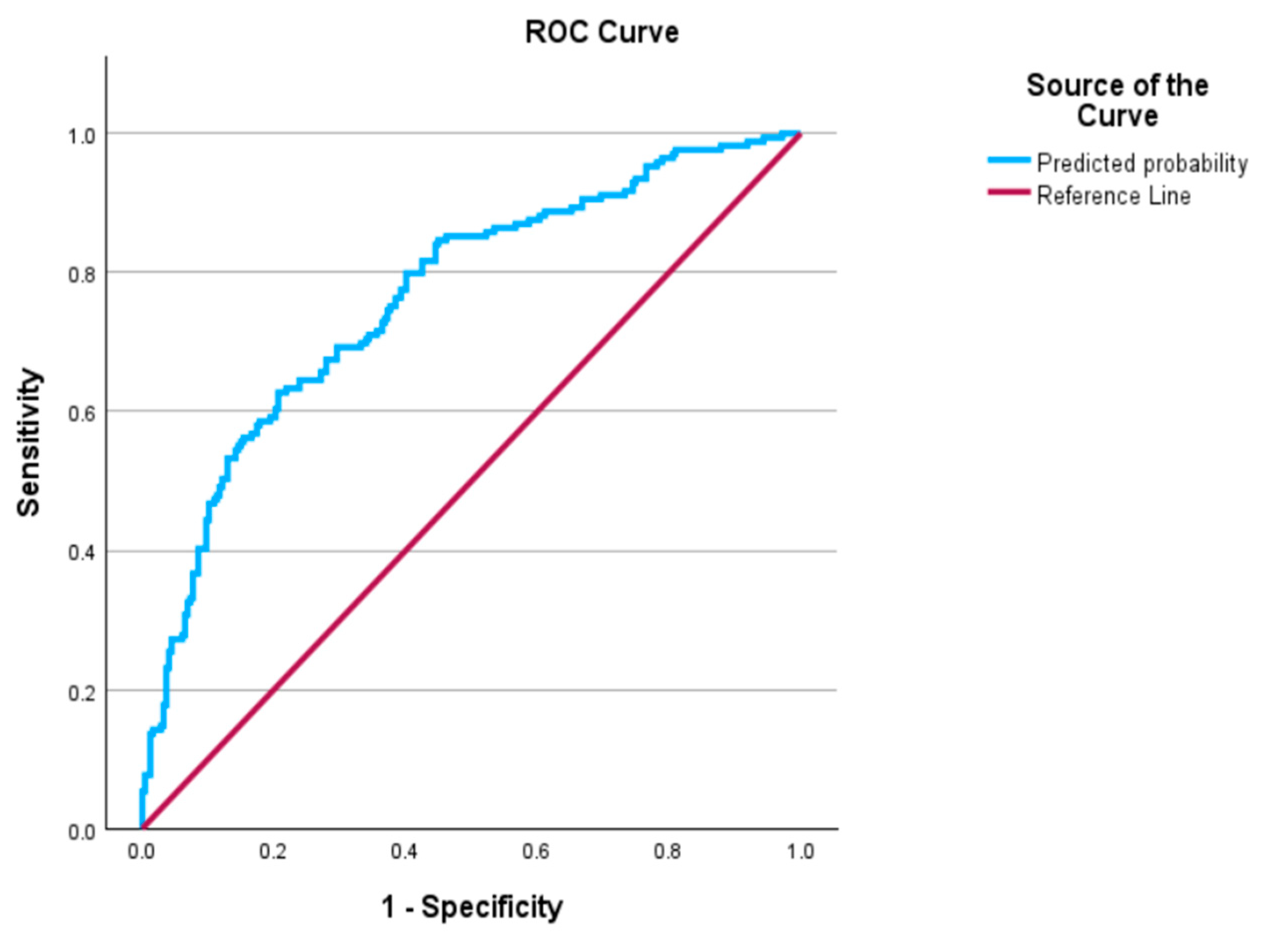 Biomedicines 13 00101 g001