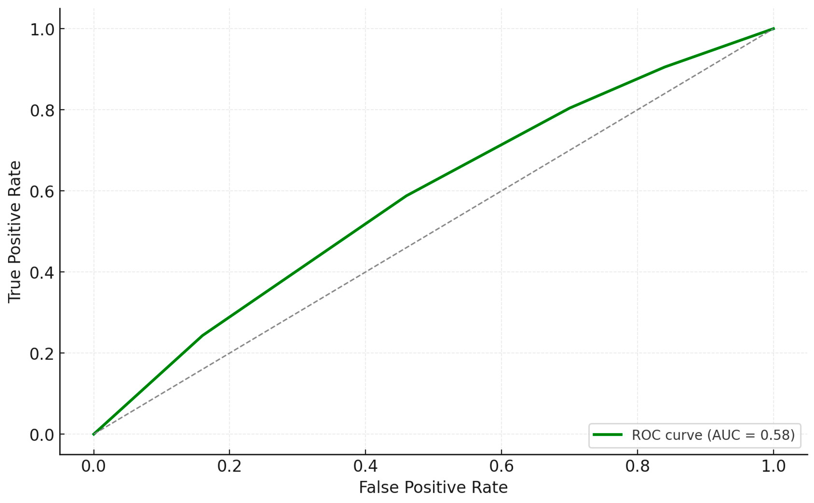 Biomedicines 13 00104 g002