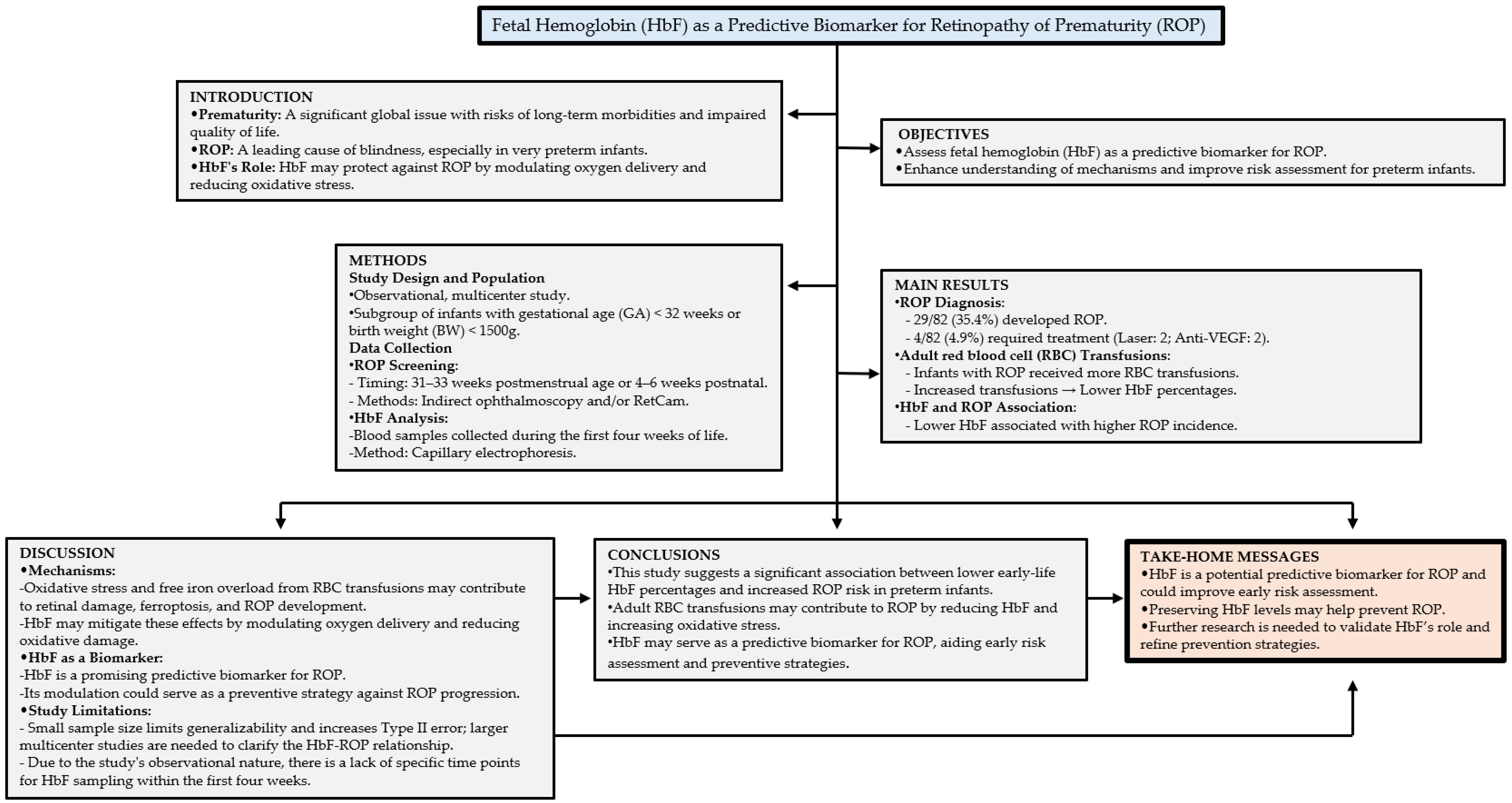 Biomedicines 13 00110 g002