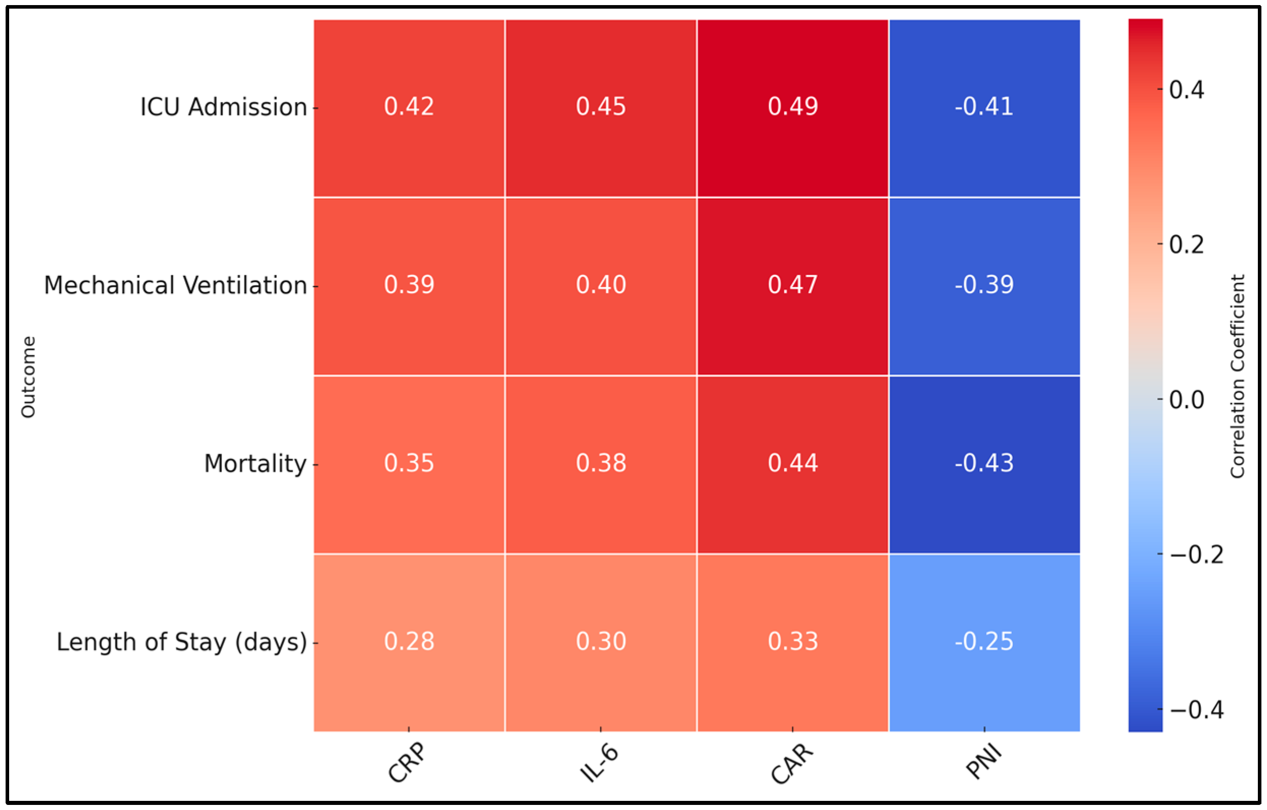 Biomedicines 13 00111 g001