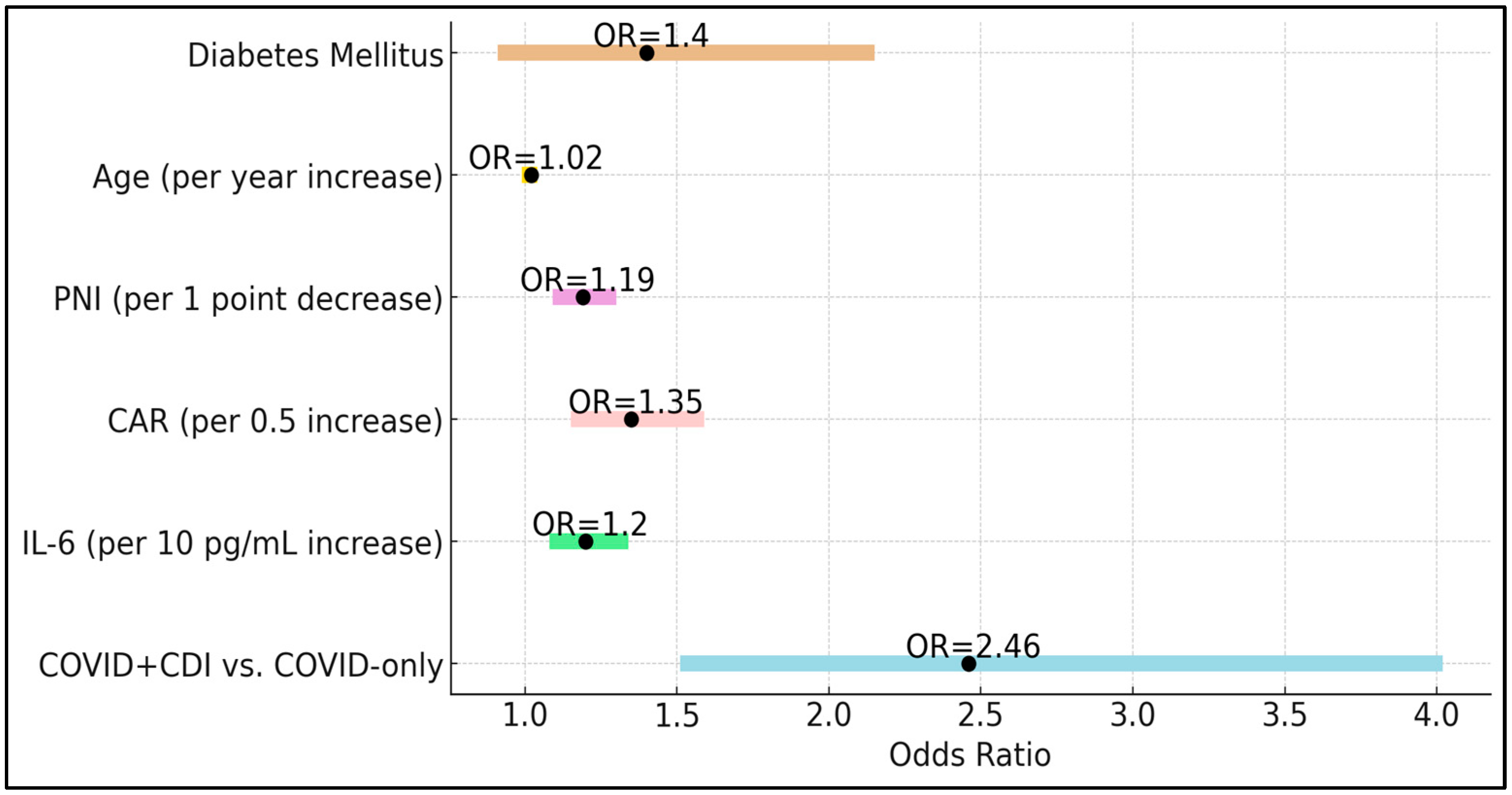 Biomedicines 13 00111 g002