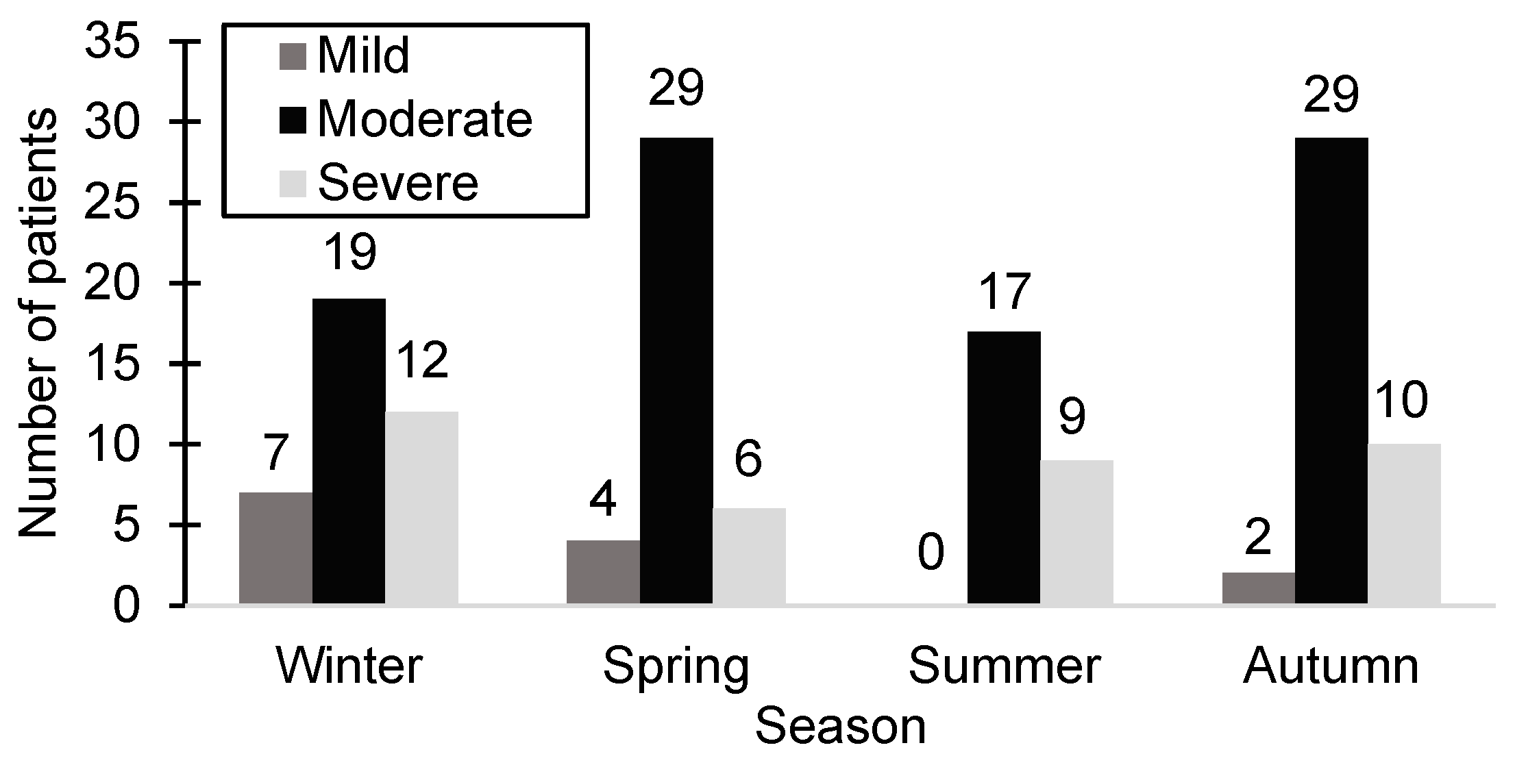 Biomedicines 13 00113 g002