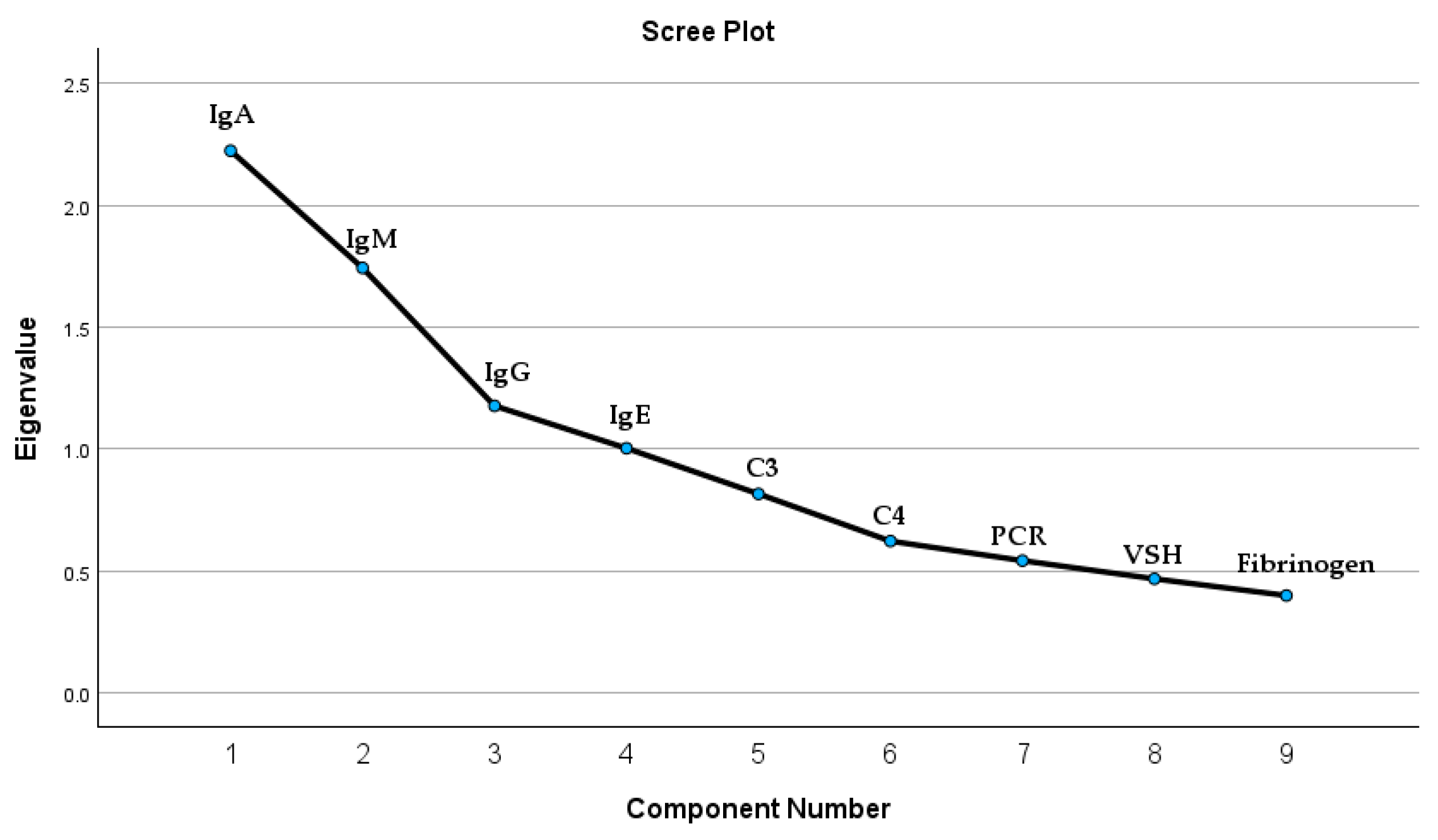 Biomedicines 13 00113 g003