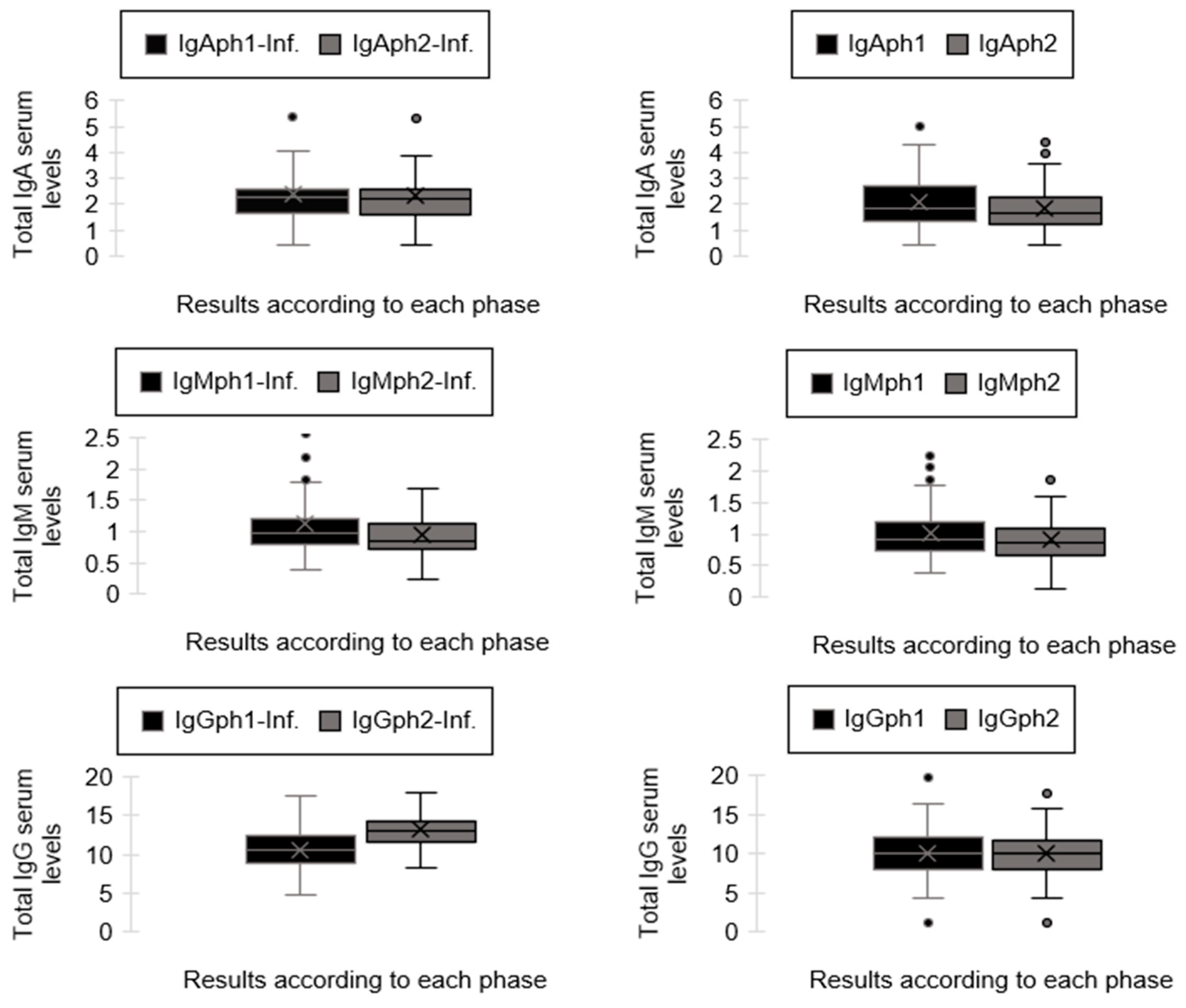 Biomedicines 13 00113 g004