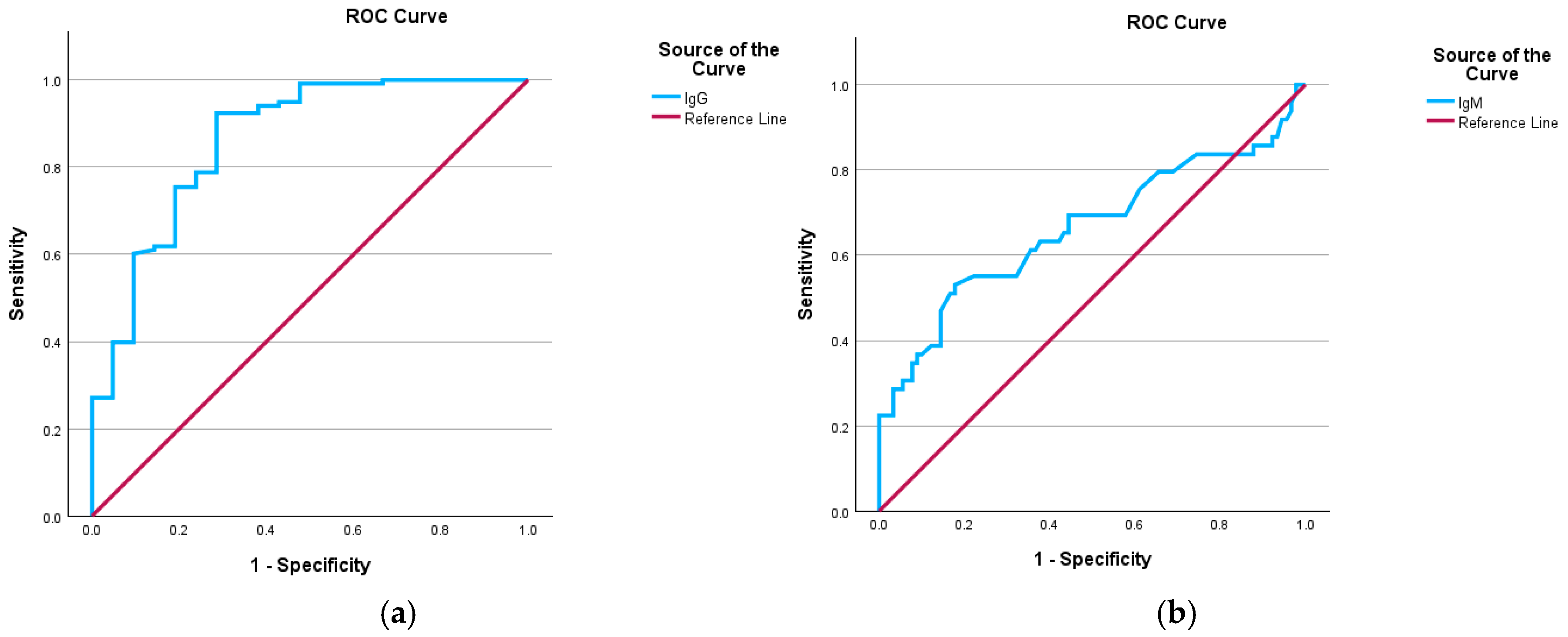 Biomedicines 13 00113 g006