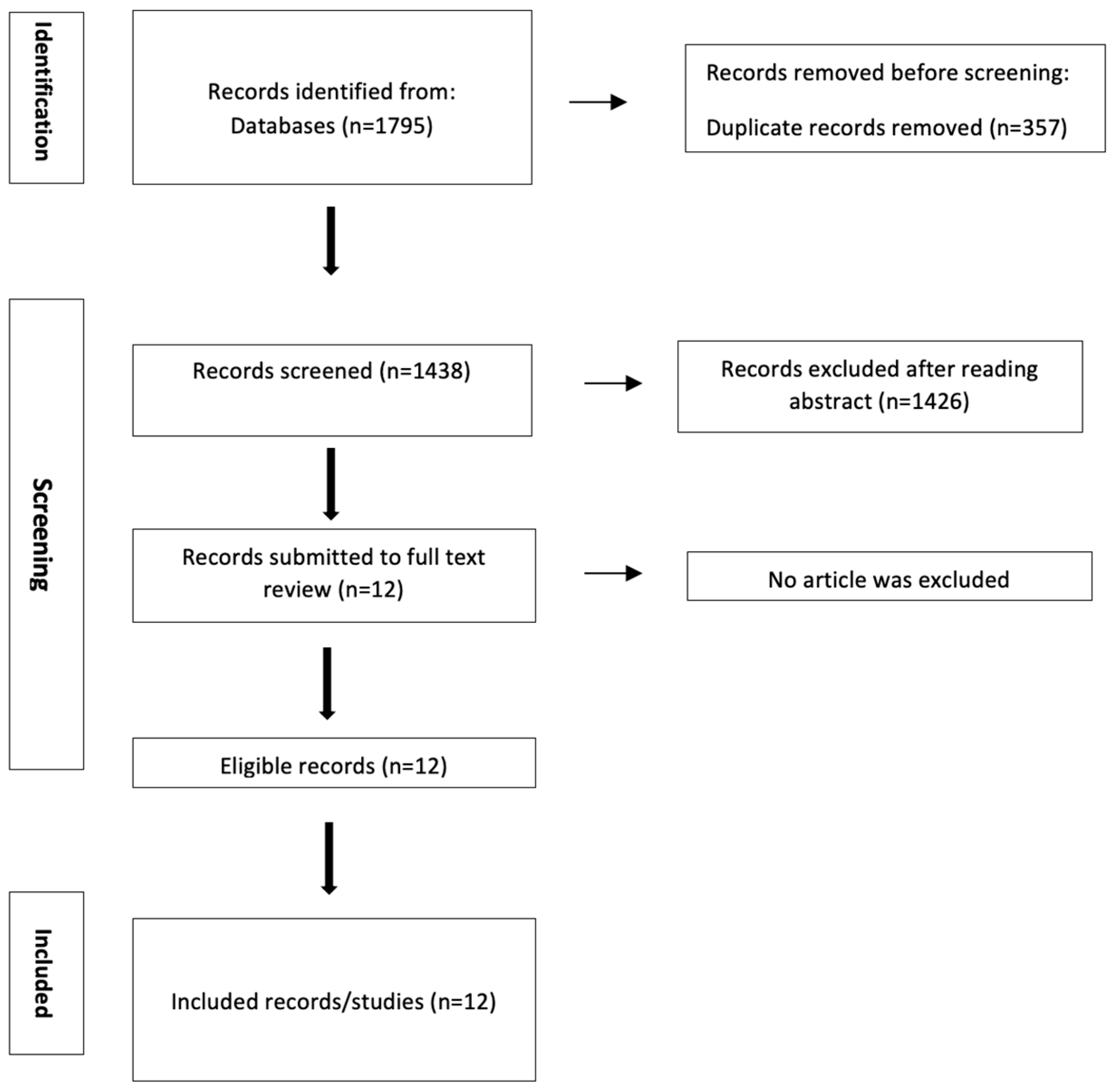 Biomedicines 13 00118 g001