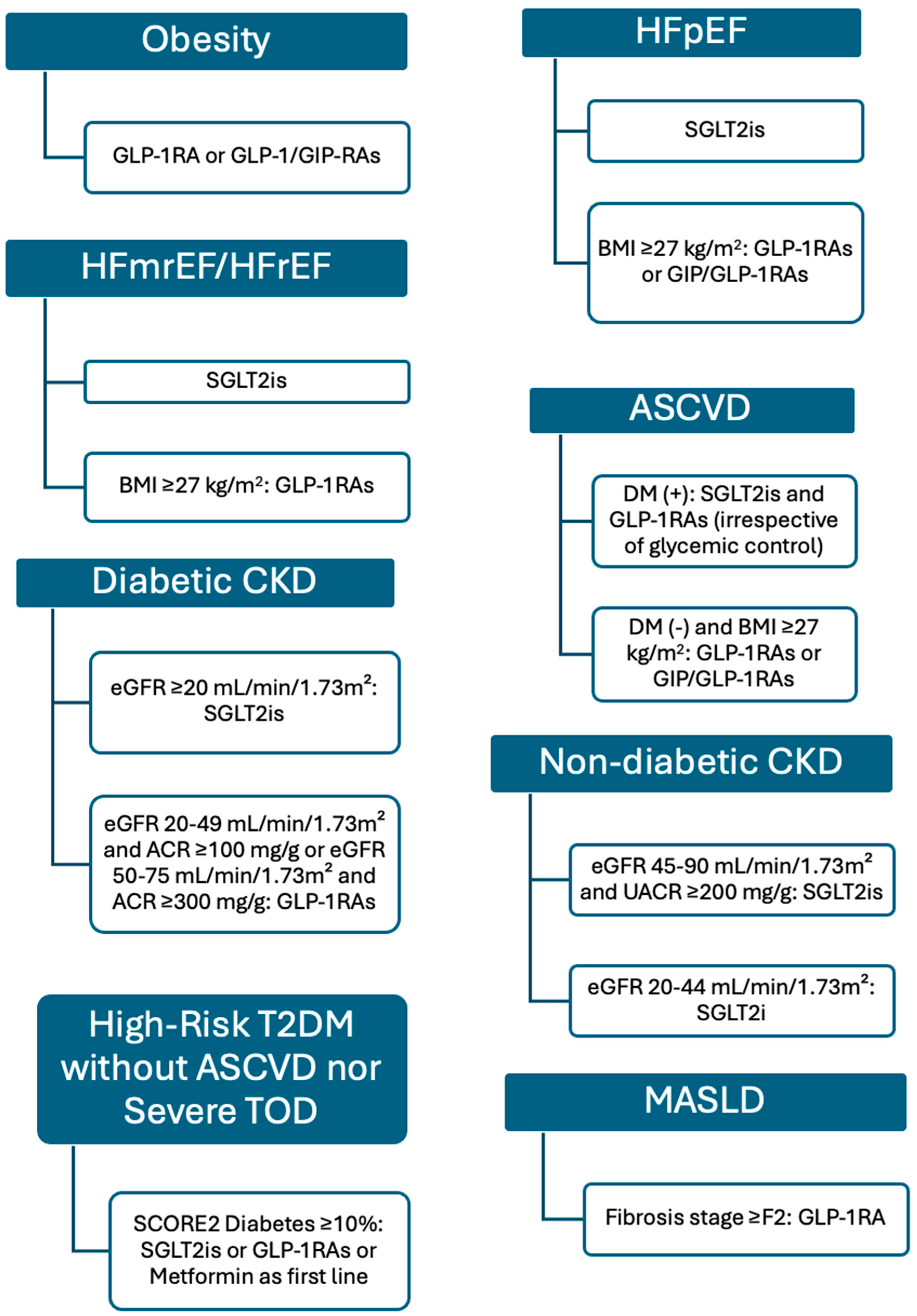 Biomedicines 13 00135 g004
