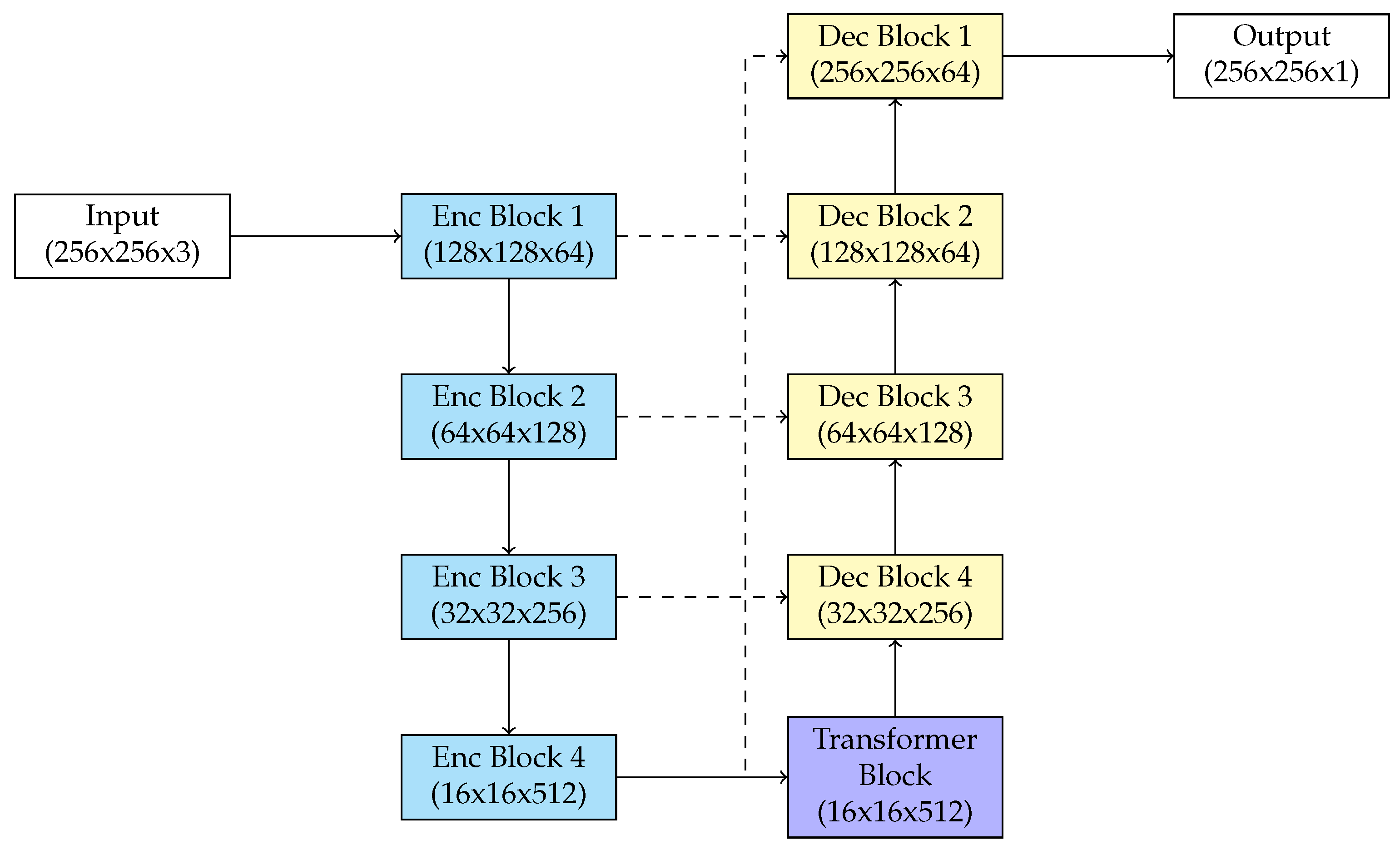 Biomedicines 13 00141 g005