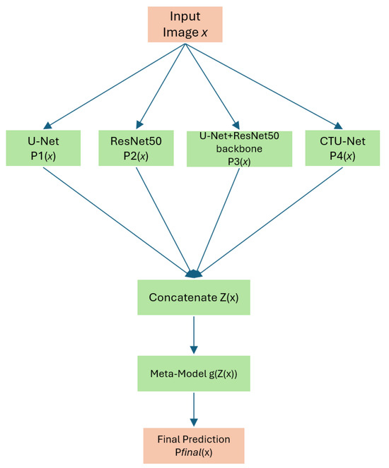 あい Selenium's Role in Plant Secondary Metabolism: Regulation