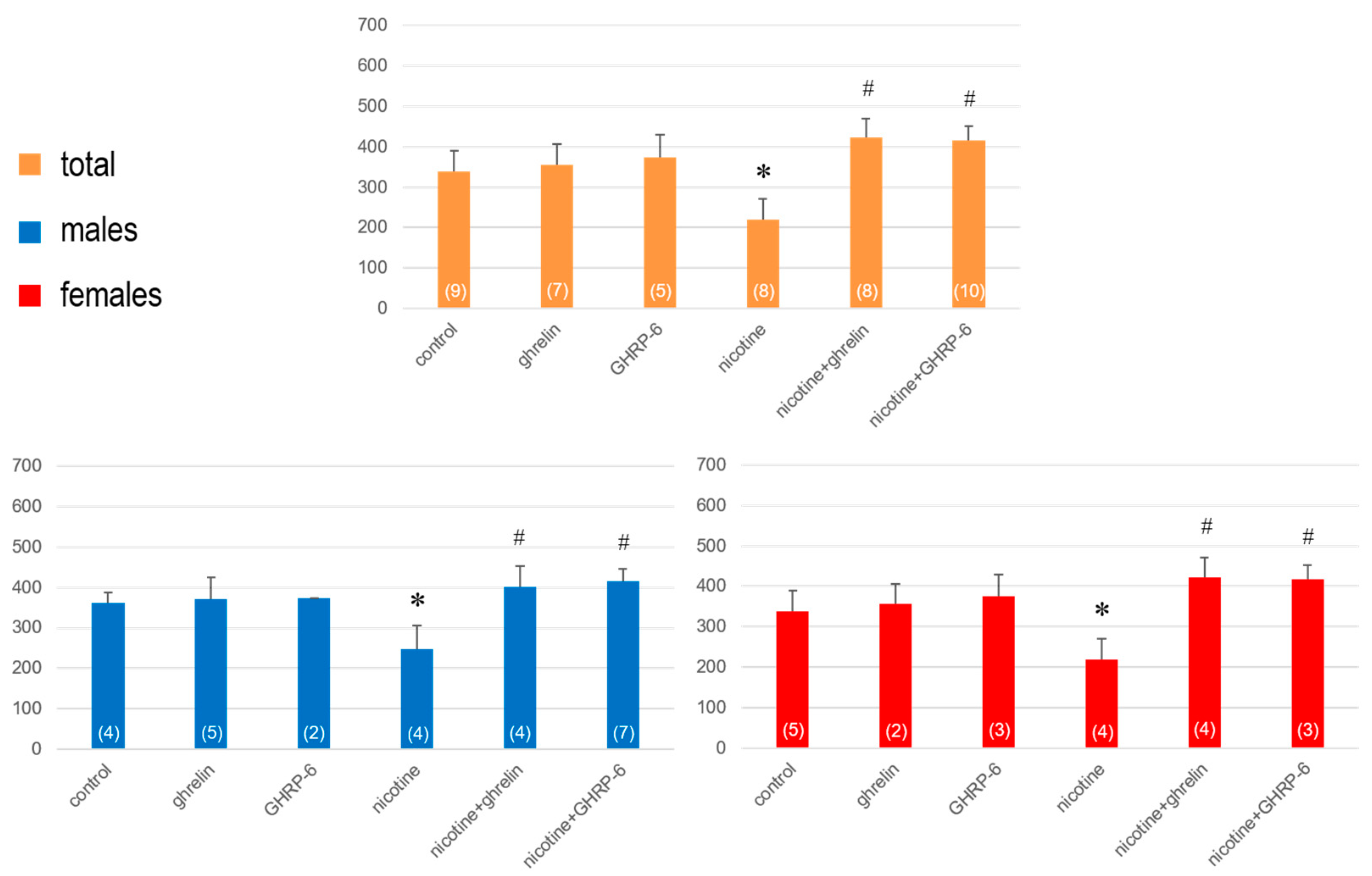 Biomedicines 13 00143 g005 Biomedicines 13 00143 g005