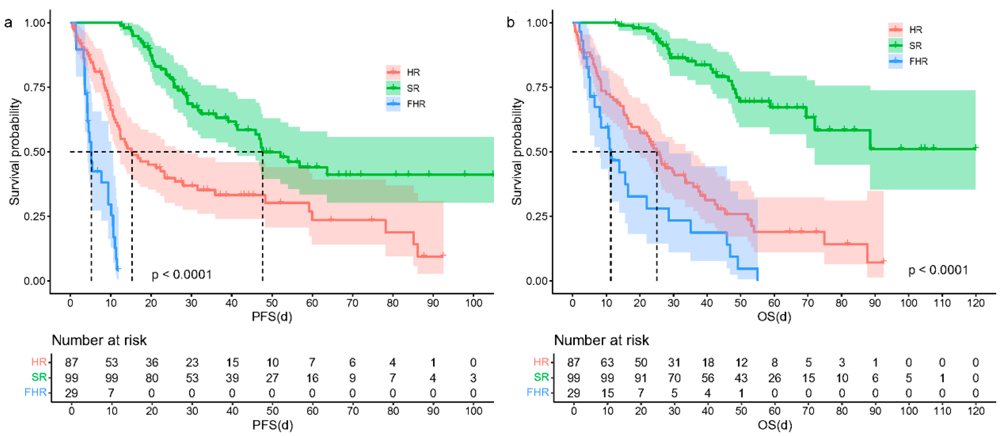 Biomedicines 13 00145 g002