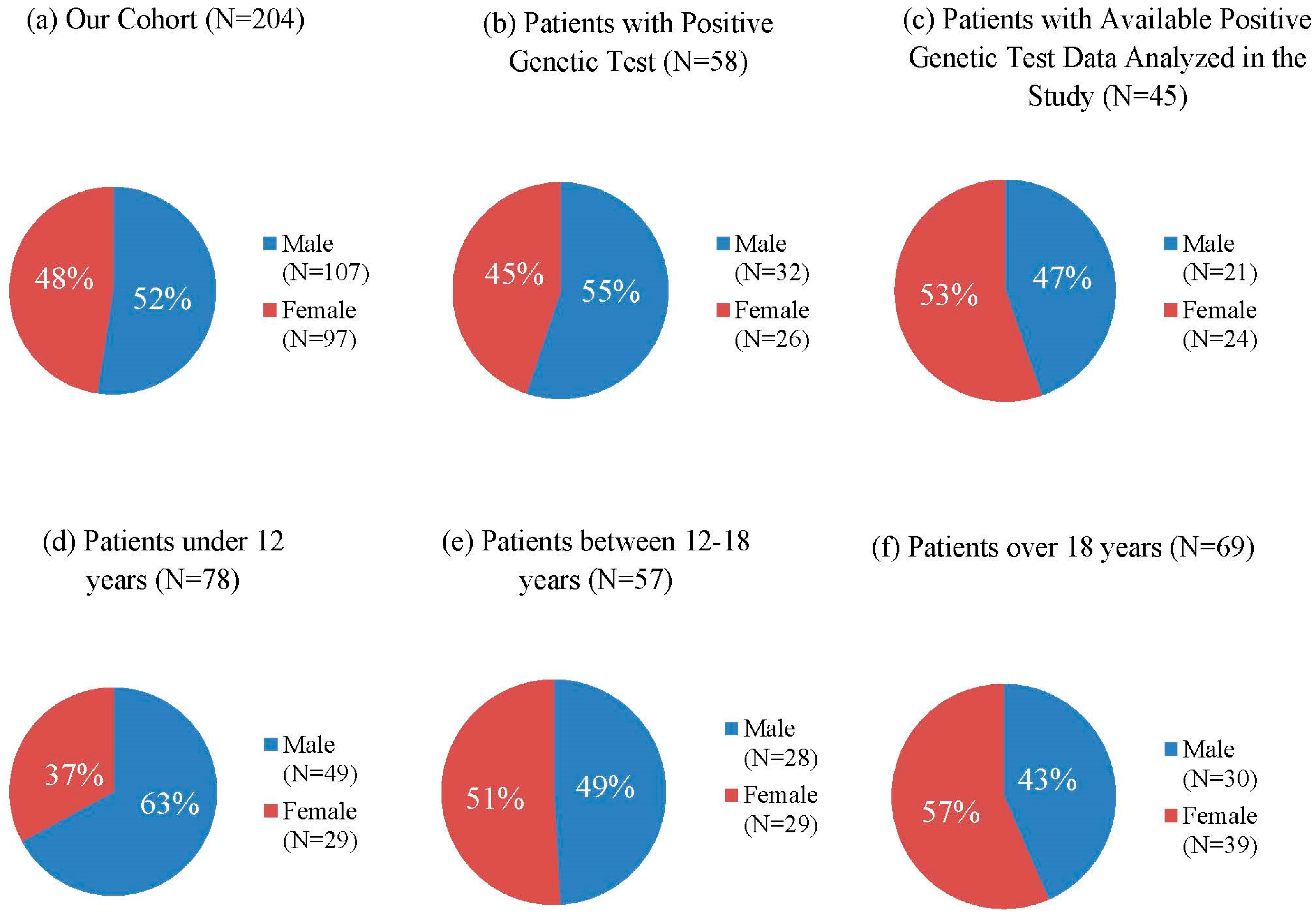 Biomedicines 13 00146 g002 Biomedicines 13 00146 g002