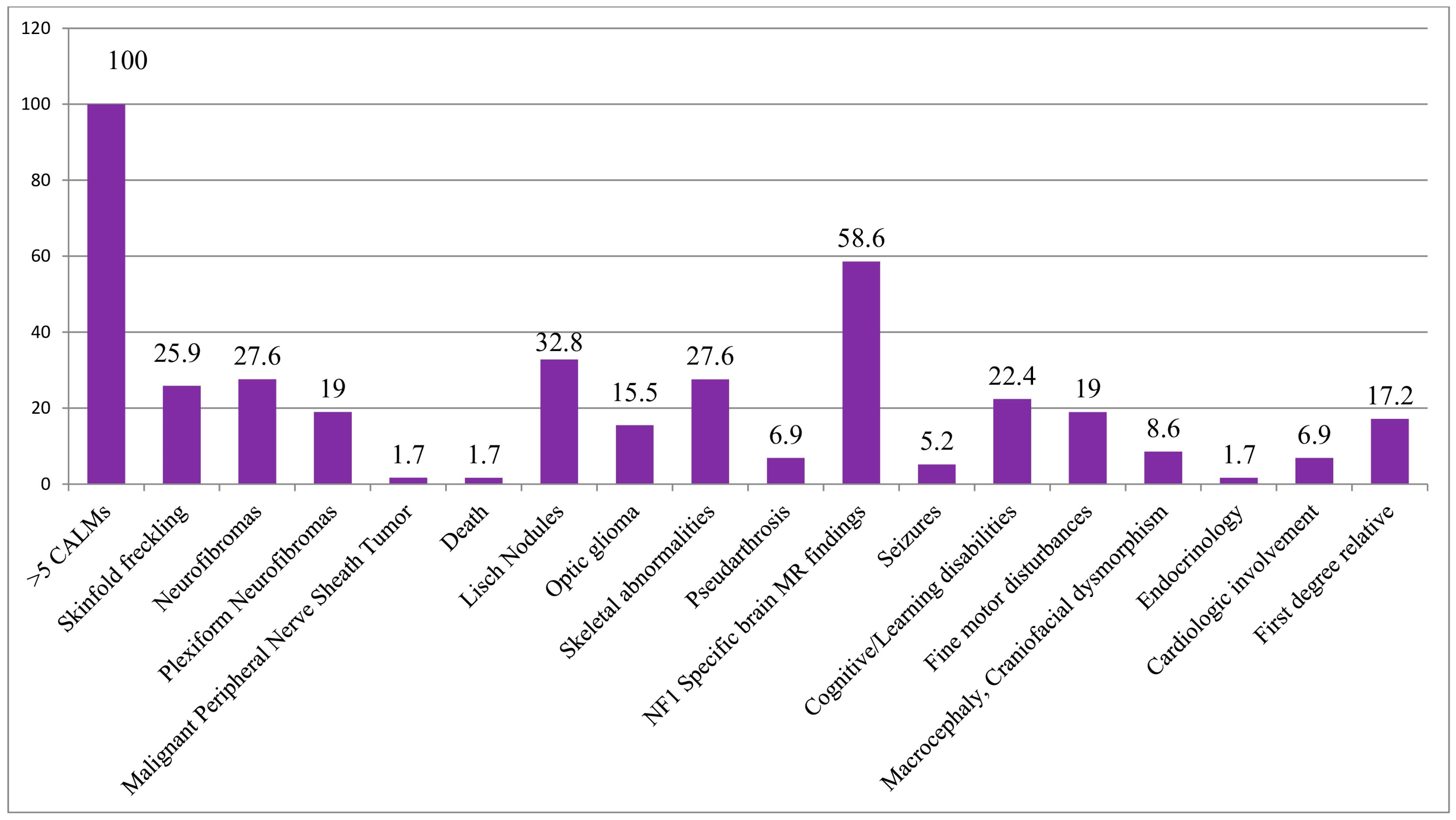 Biomedicines 13 00146 g004 Biomedicines 13 00146 g004