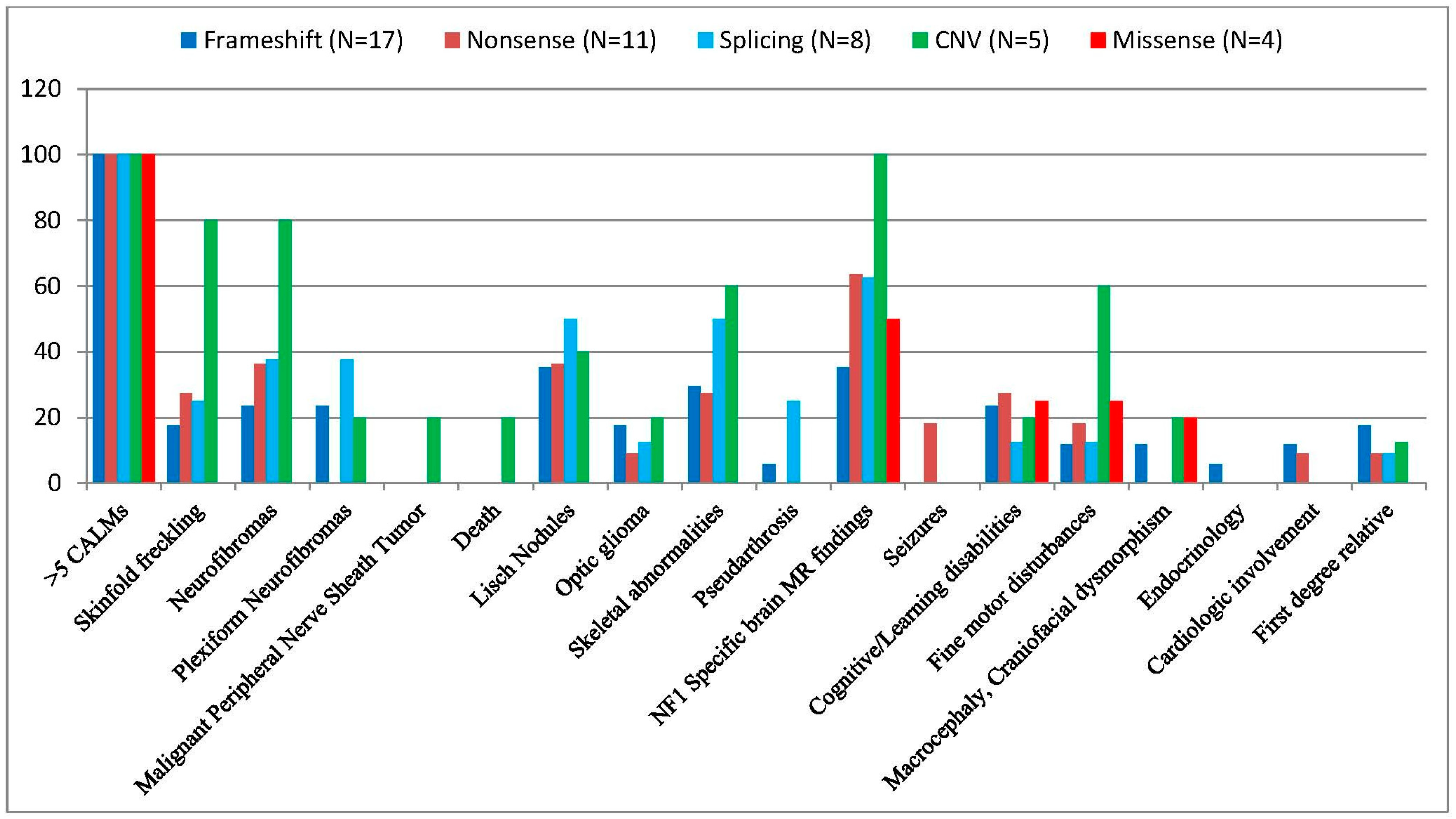 Biomedicines 13 00146 g005 Biomedicines 13 00146 g005
