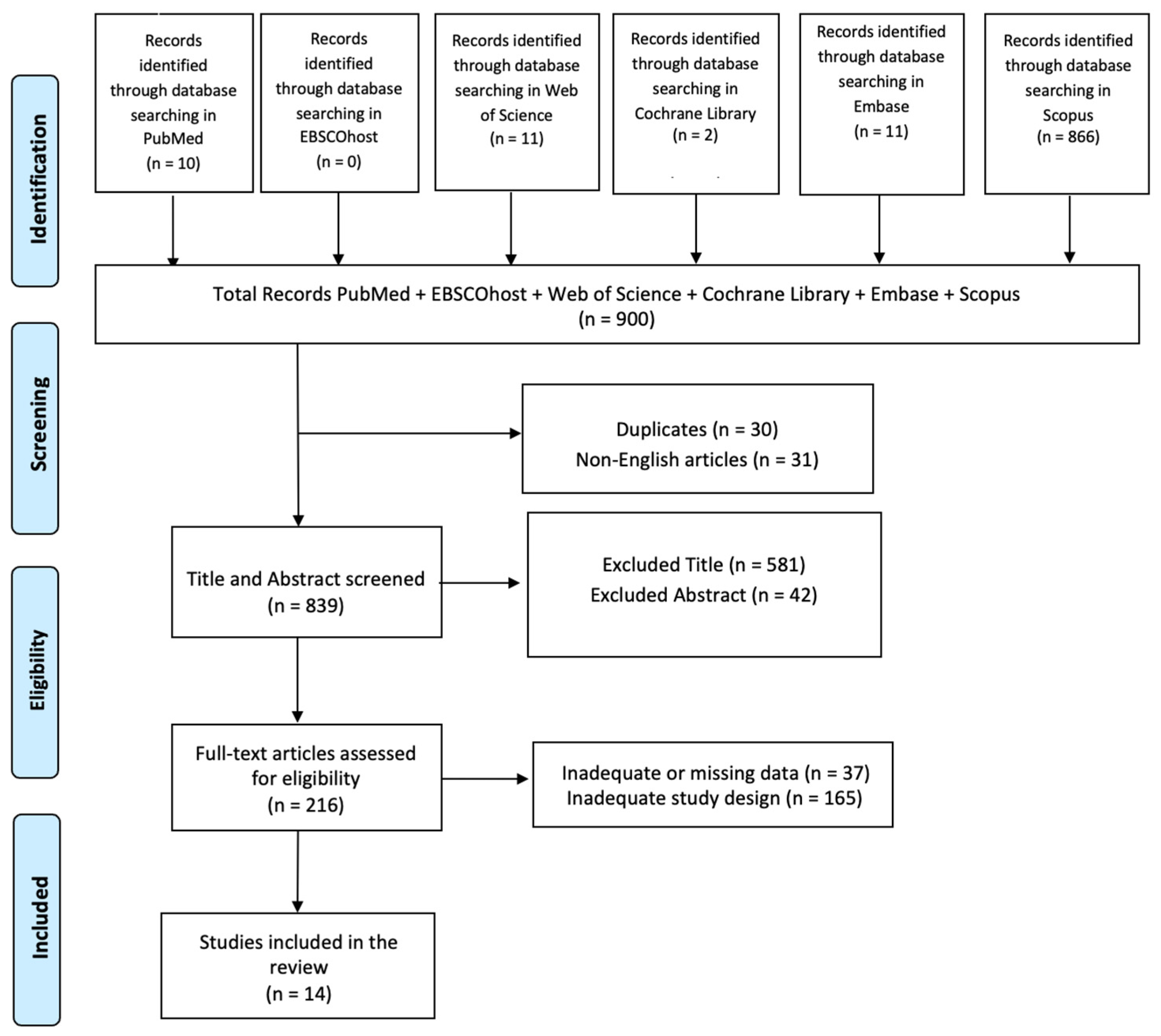 Biomedicines 13 00149 g001 Biomedicines 13 00149 g001