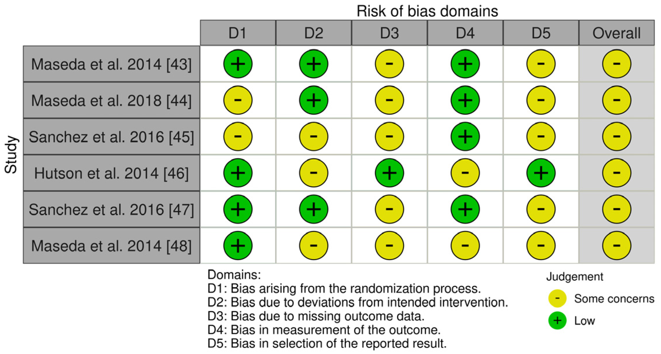 Biomedicines 13 00149 g002 Biomedicines 13 00149 g002