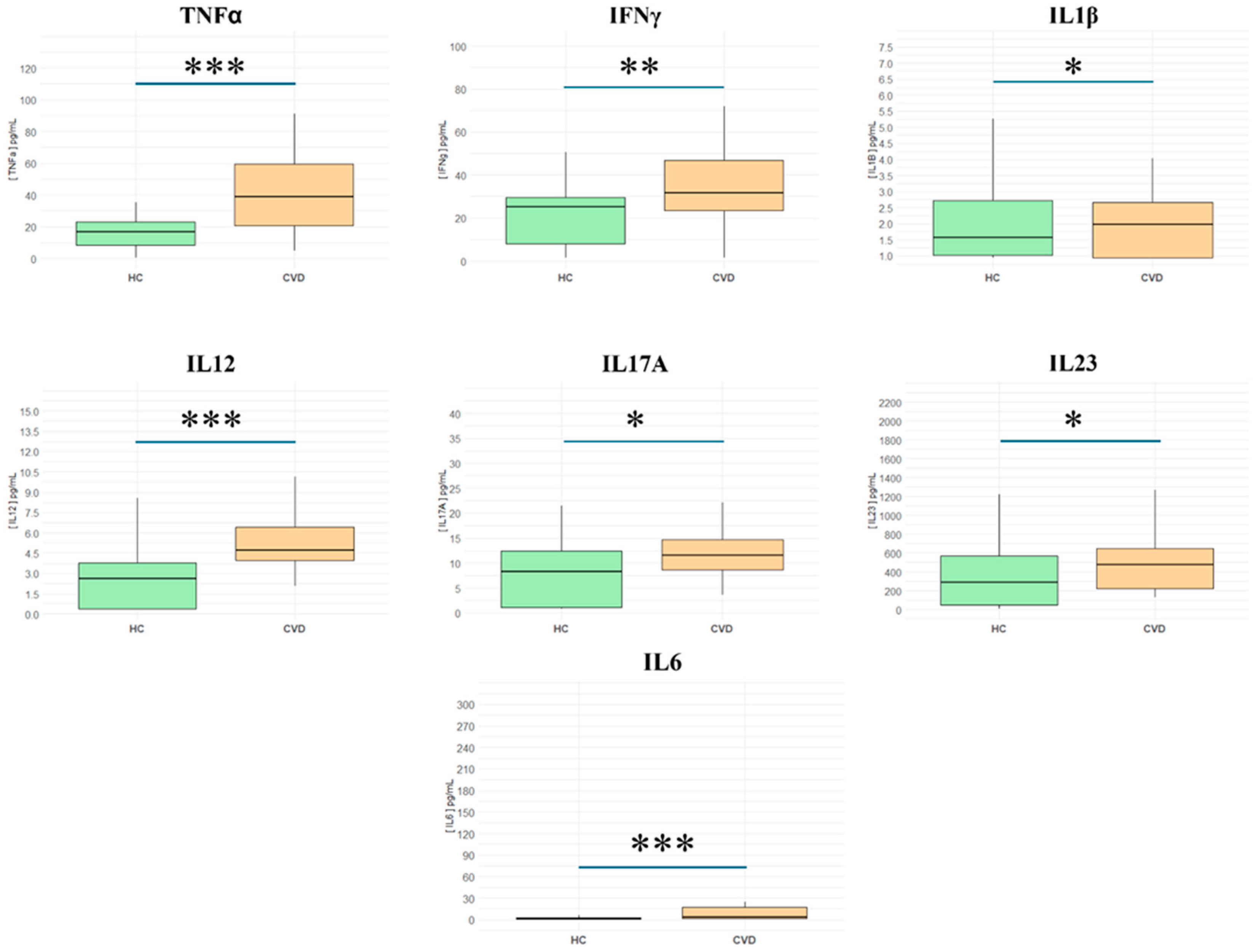 Biomedicines 13 00150 g001 Biomedicines 13 00150 g001