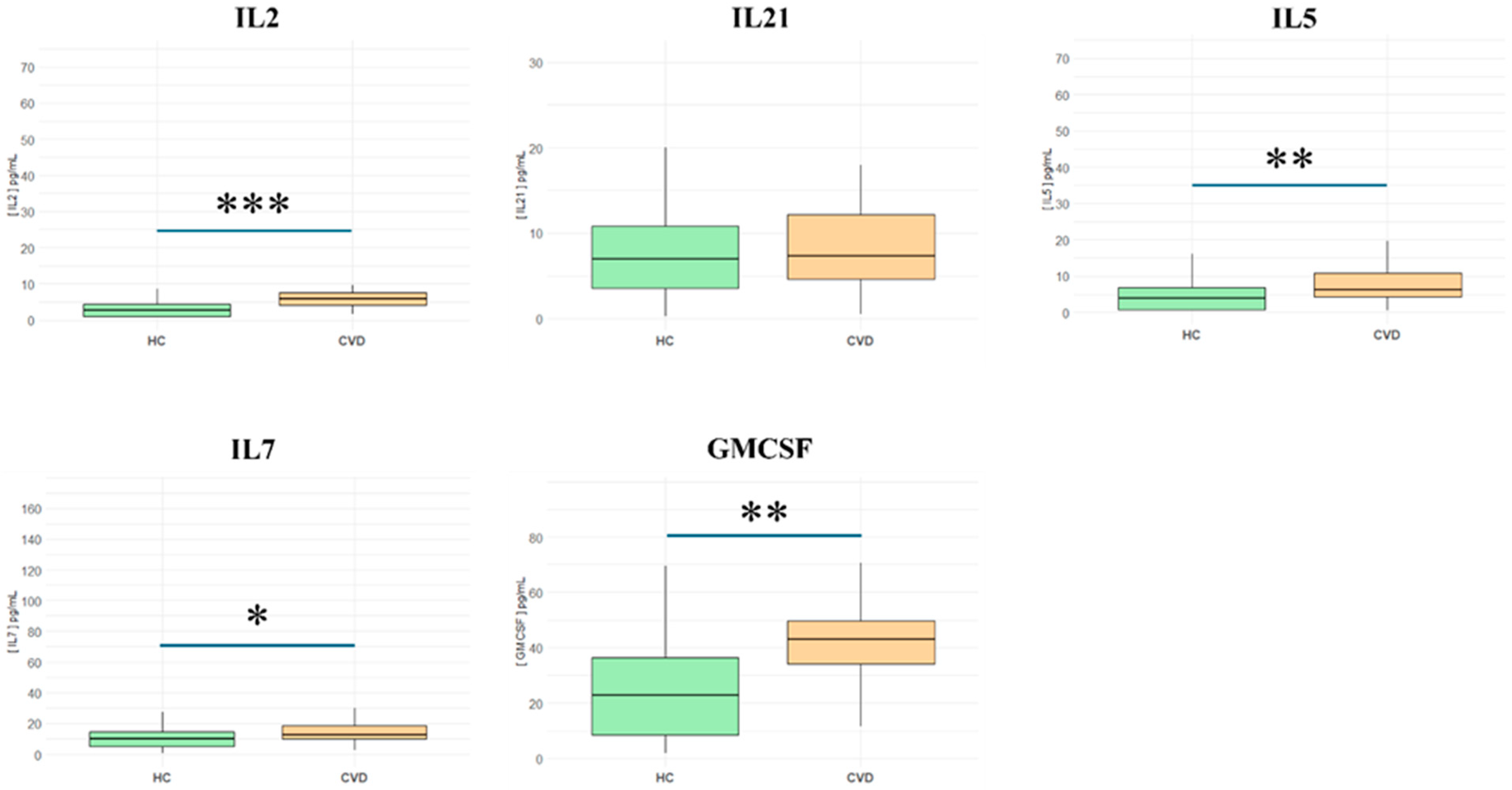 Biomedicines 13 00150 g003 Biomedicines 13 00150 g003