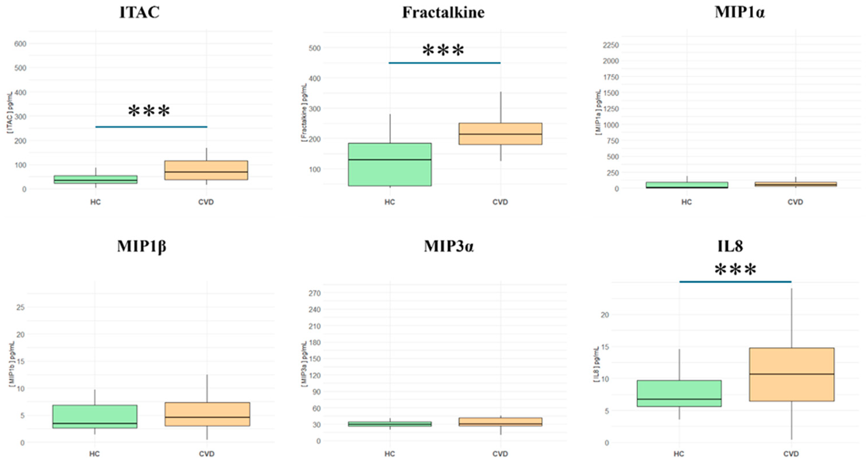 Biomedicines 13 00150 g004 Biomedicines 13 00150 g004