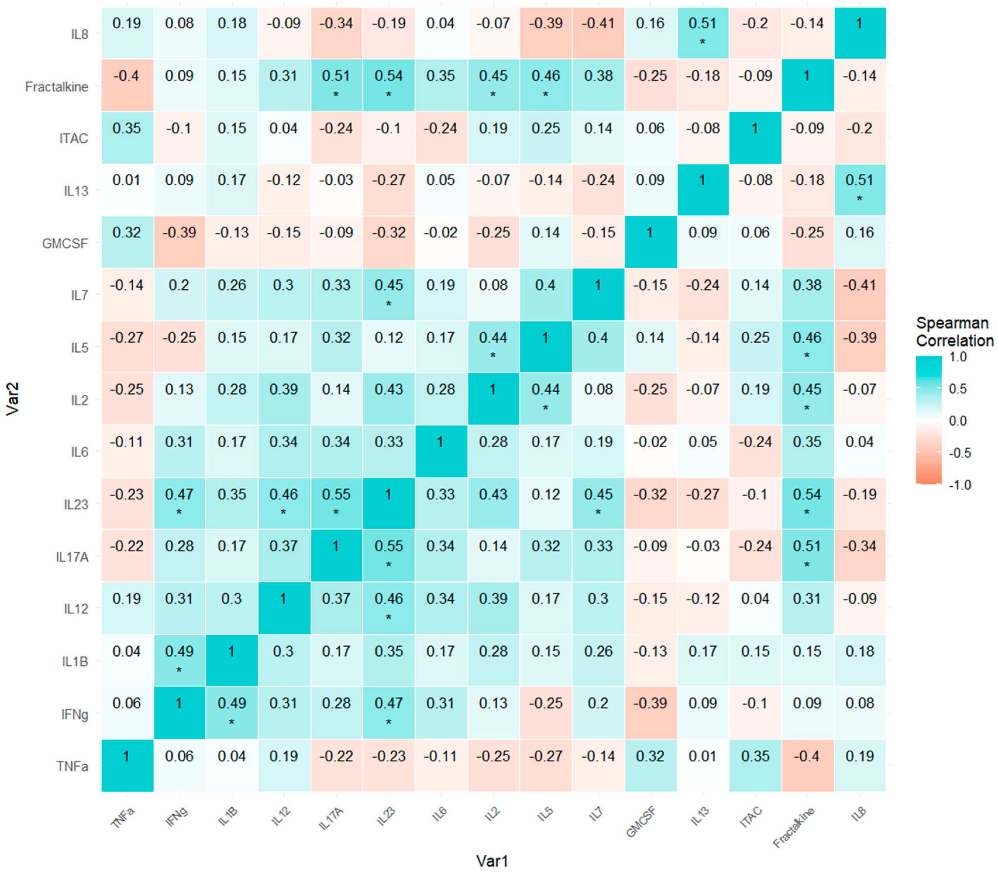 Biomedicines 13 00150 g006 Biomedicines 13 00150 g006