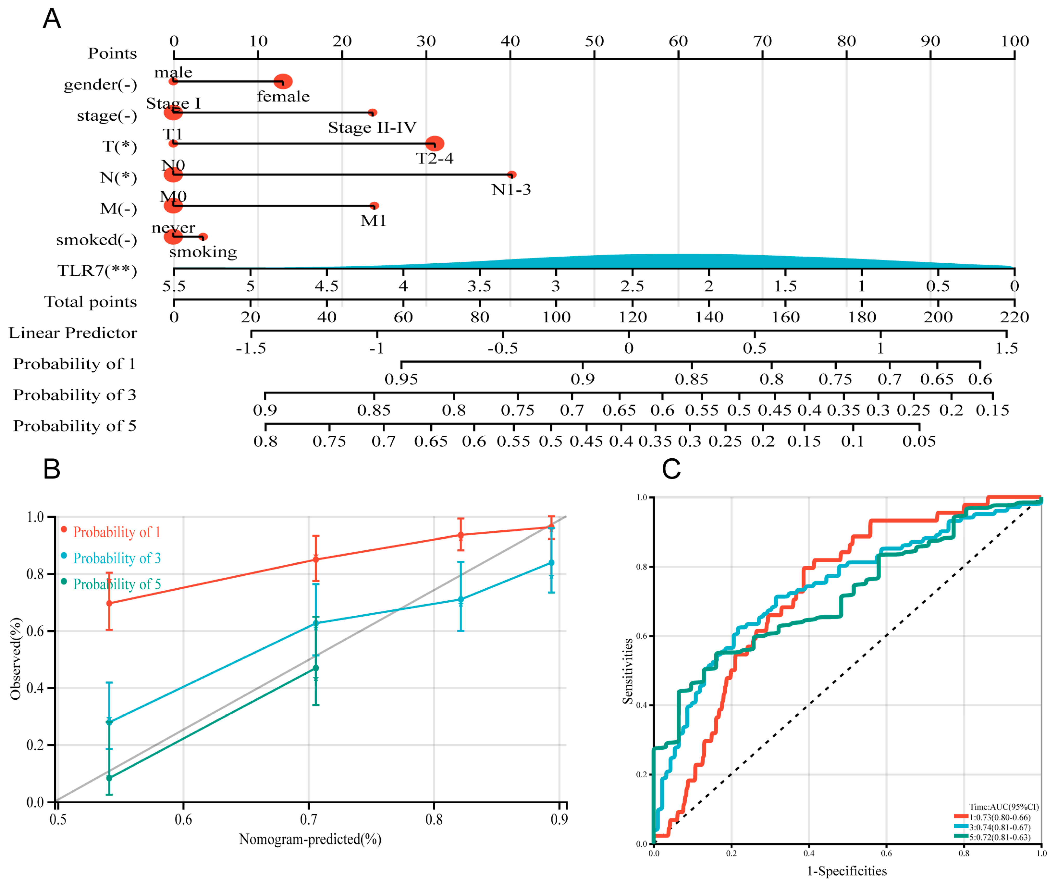Biomedicines 13 00151 g004a