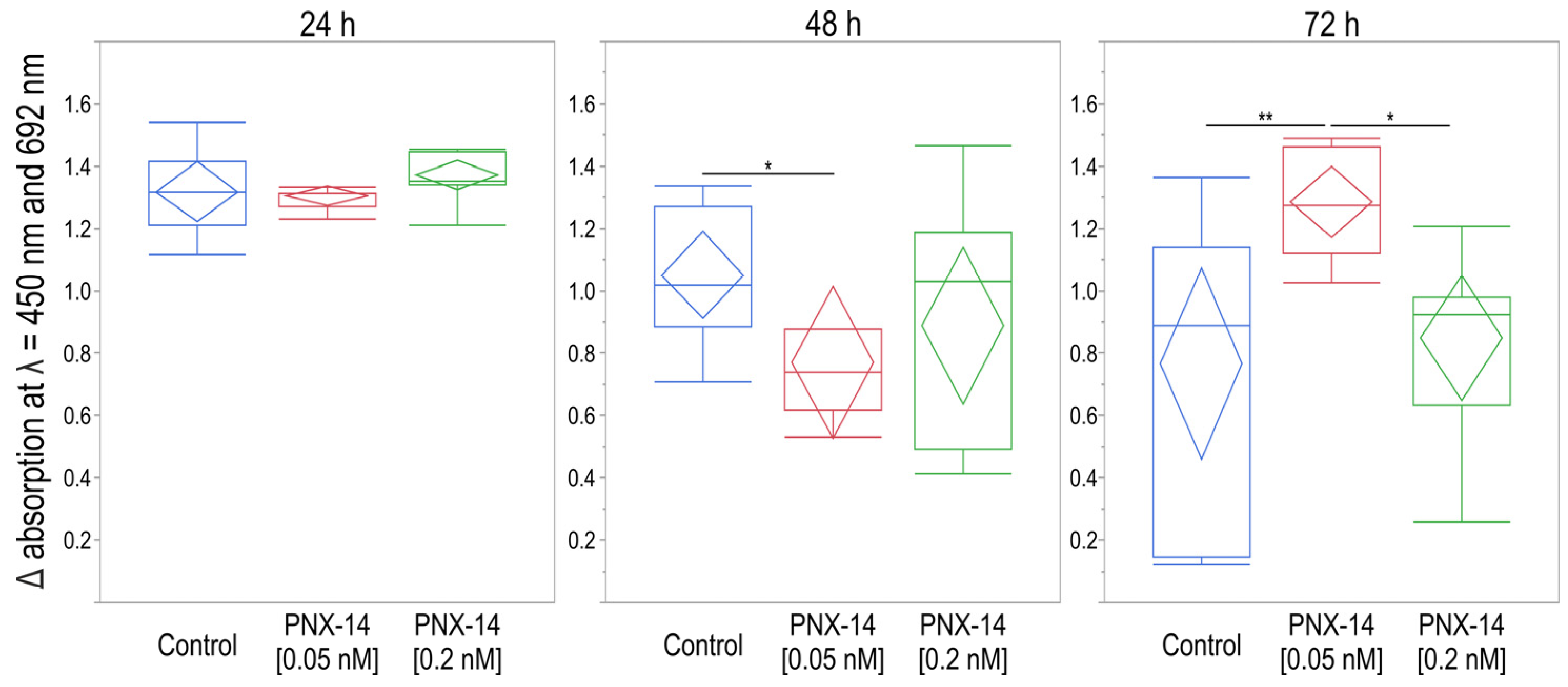 Biomedicines 13 00158 g004