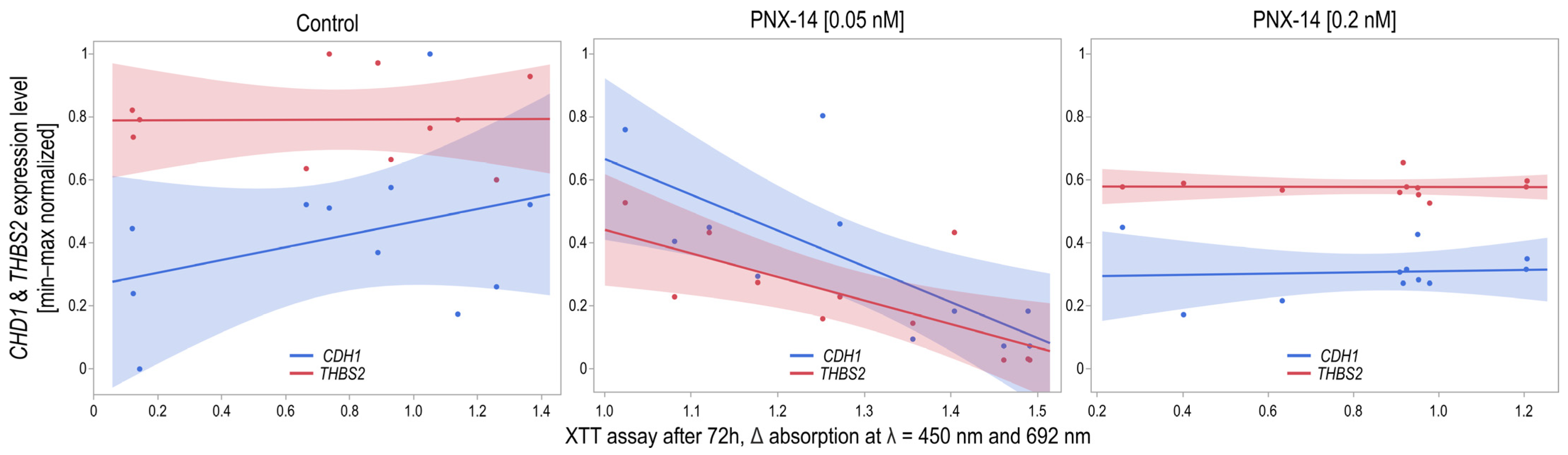 Biomedicines 13 00158 g005